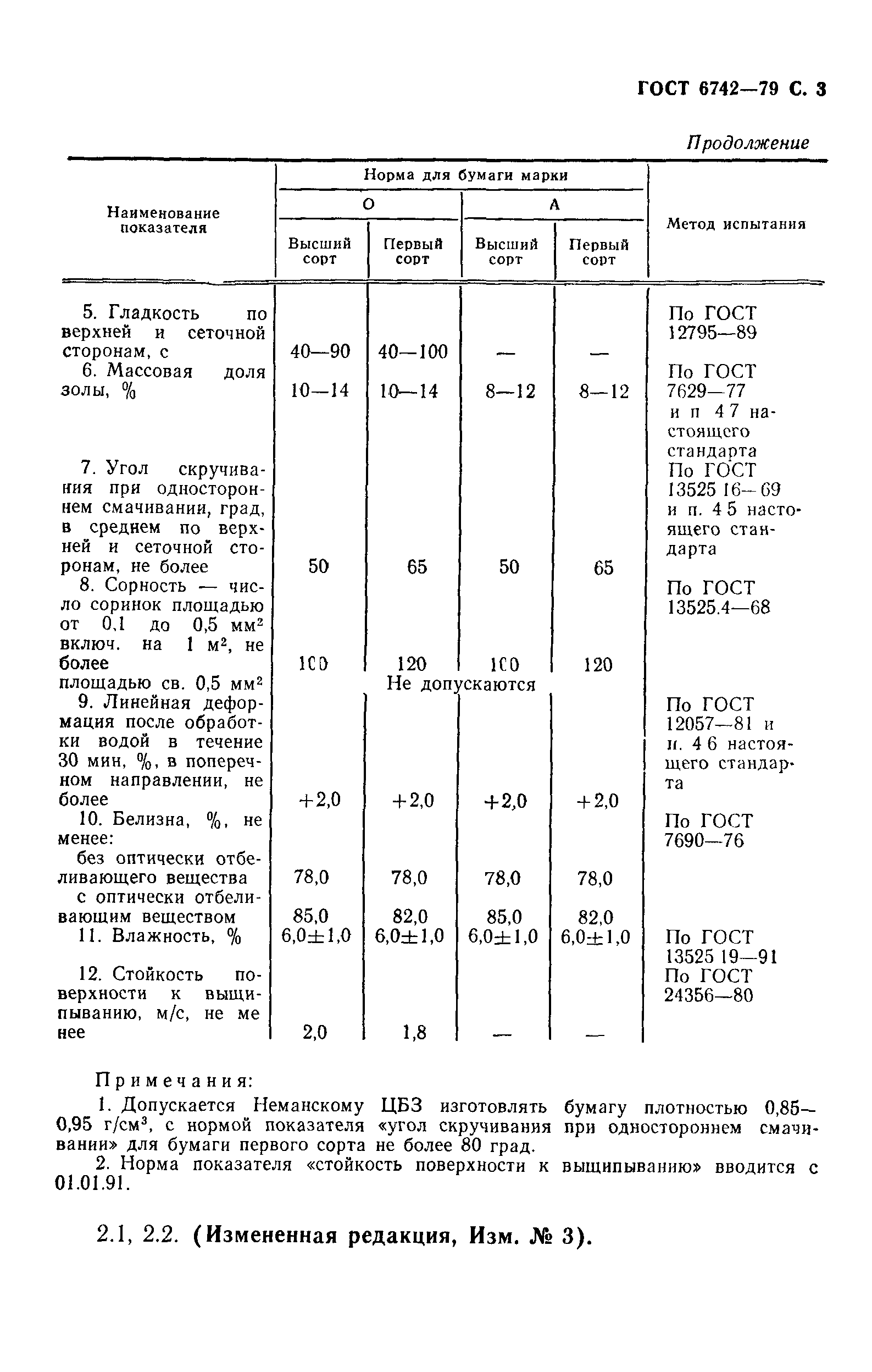 ГОСТ 6742-79