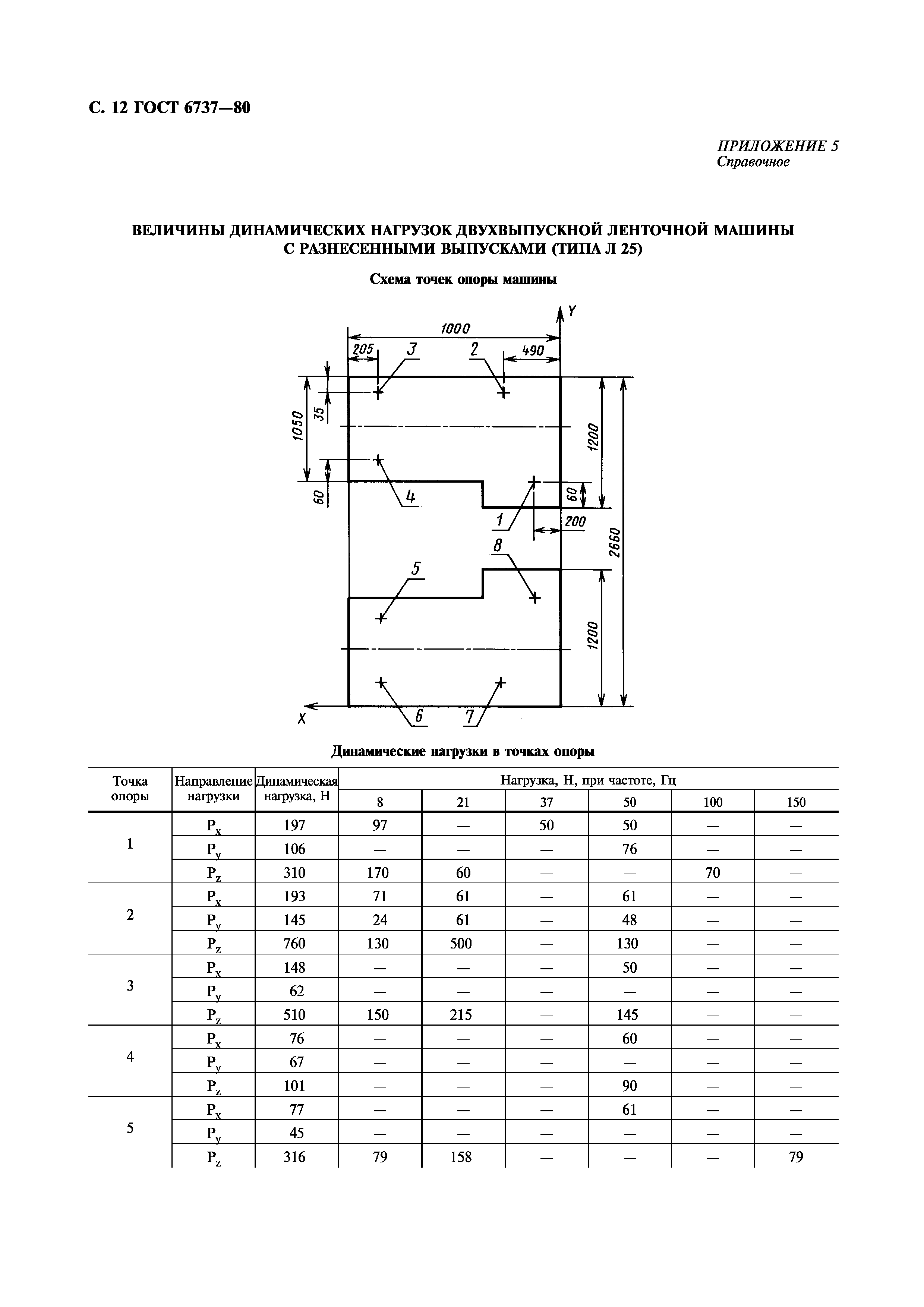 ГОСТ 6737-80