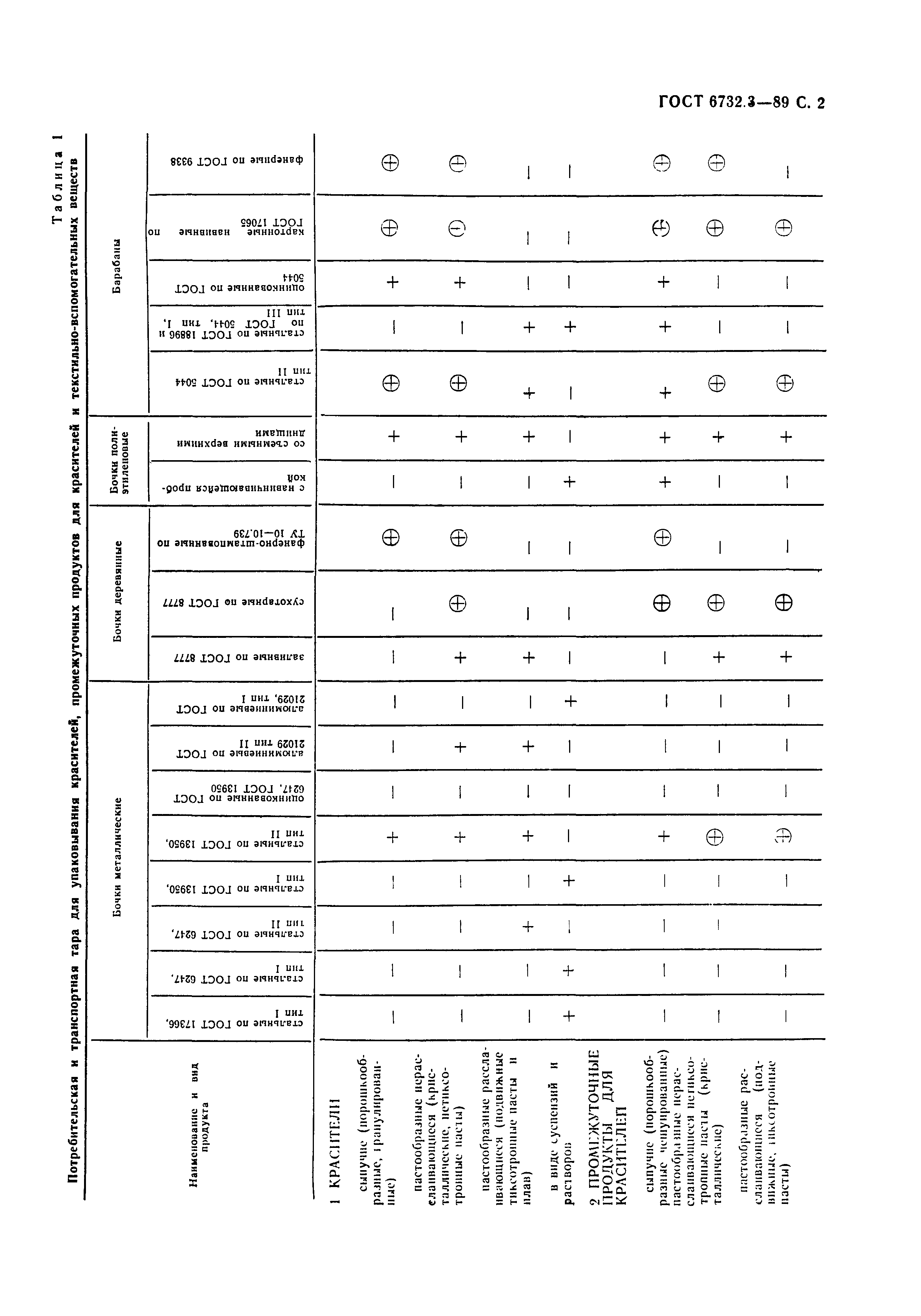 ГОСТ 6732.3-89