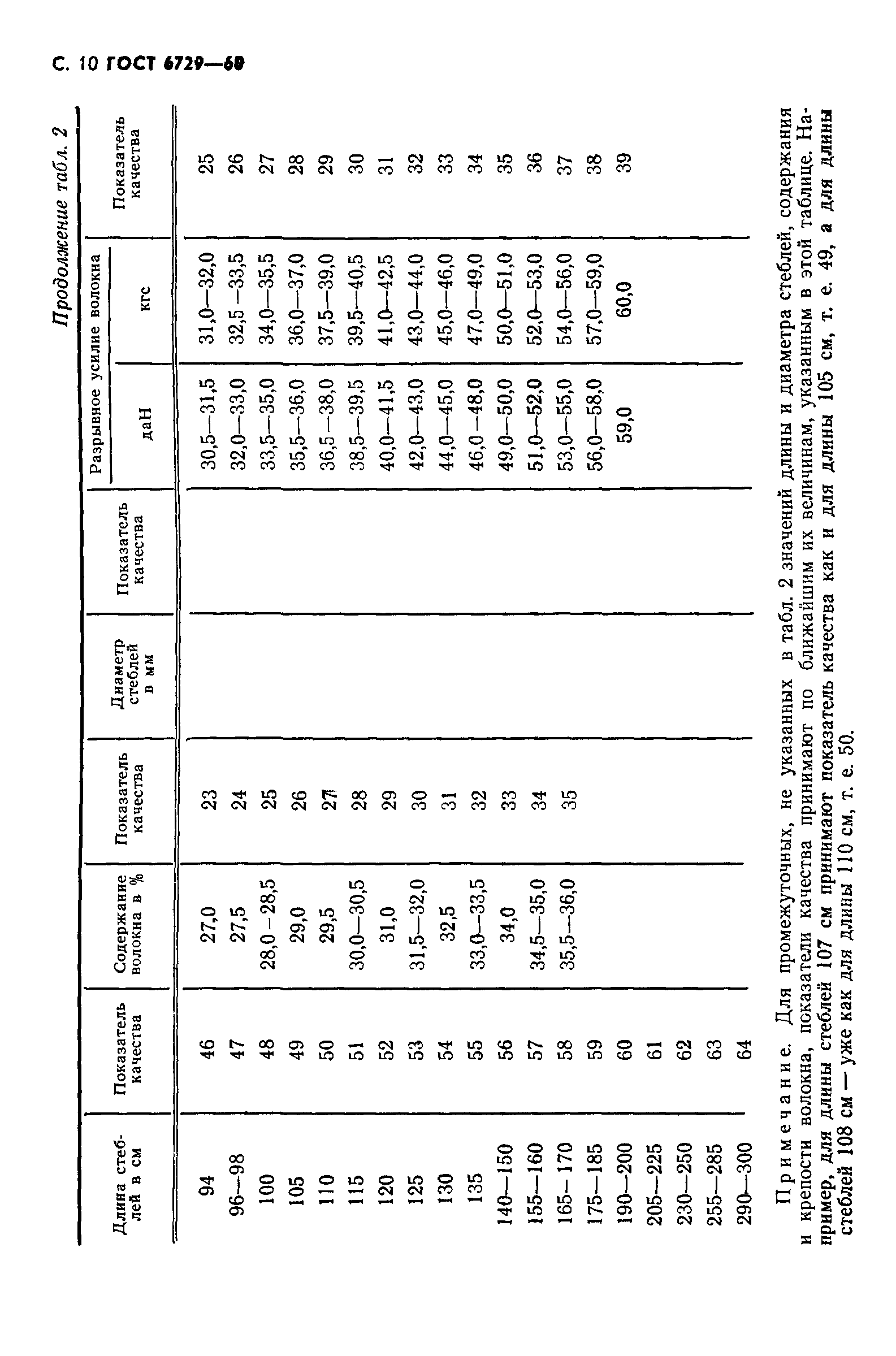 ГОСТ 6729-60