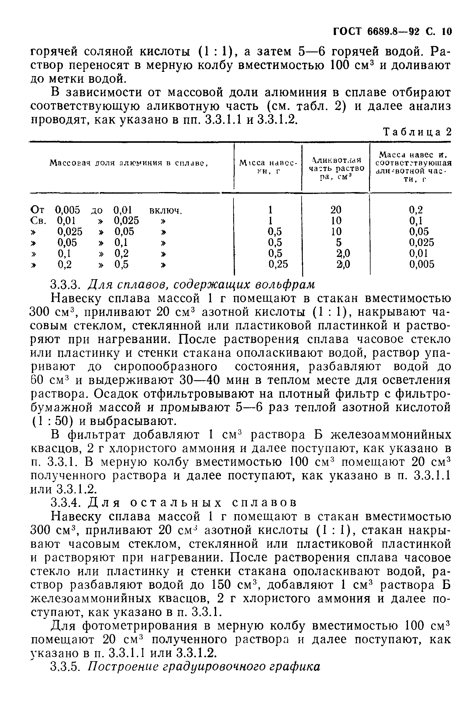 ГОСТ 6689.8-92