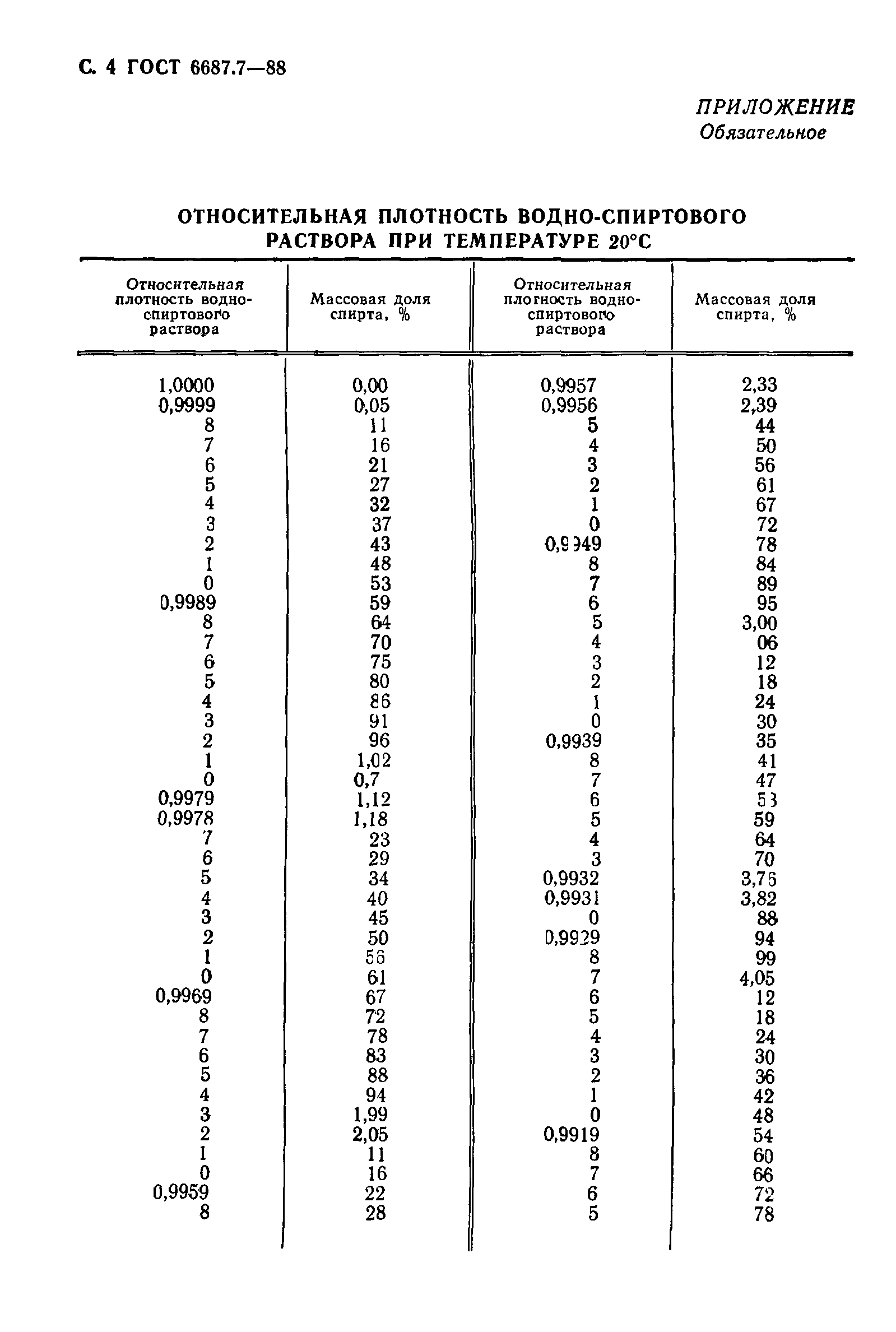 ГОСТ 6687.7-88