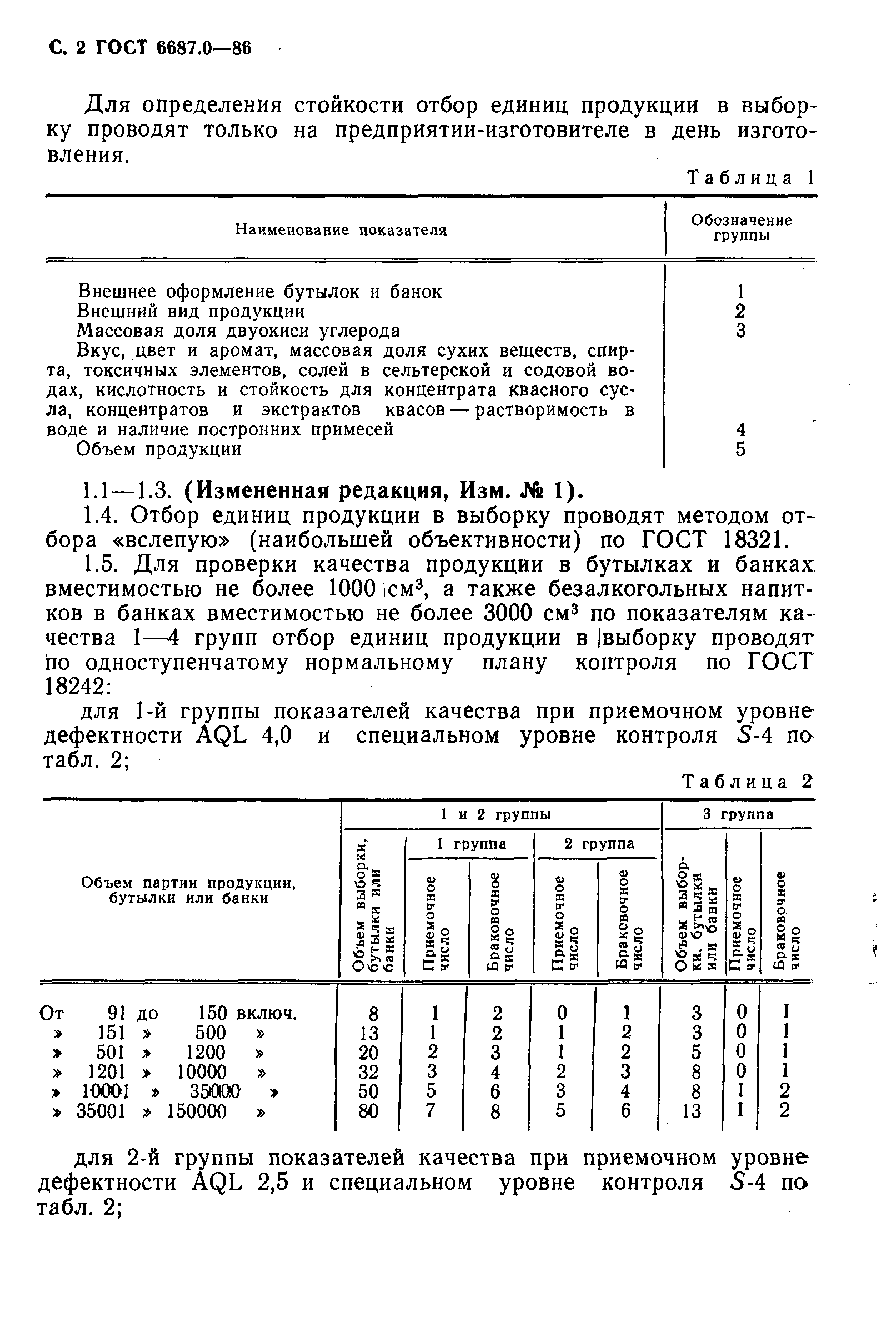 ГОСТ 6687.0-86