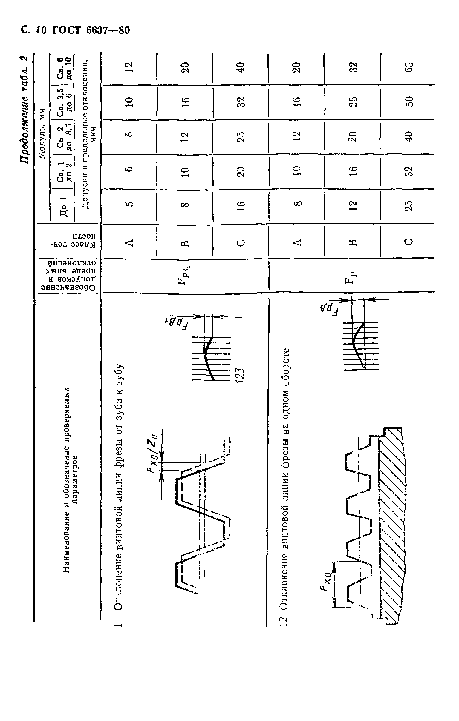 ГОСТ 6637-80