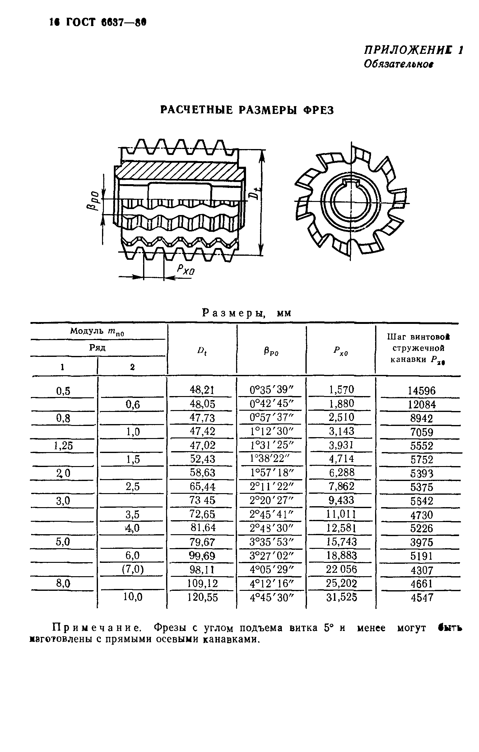 ГОСТ 6637-80