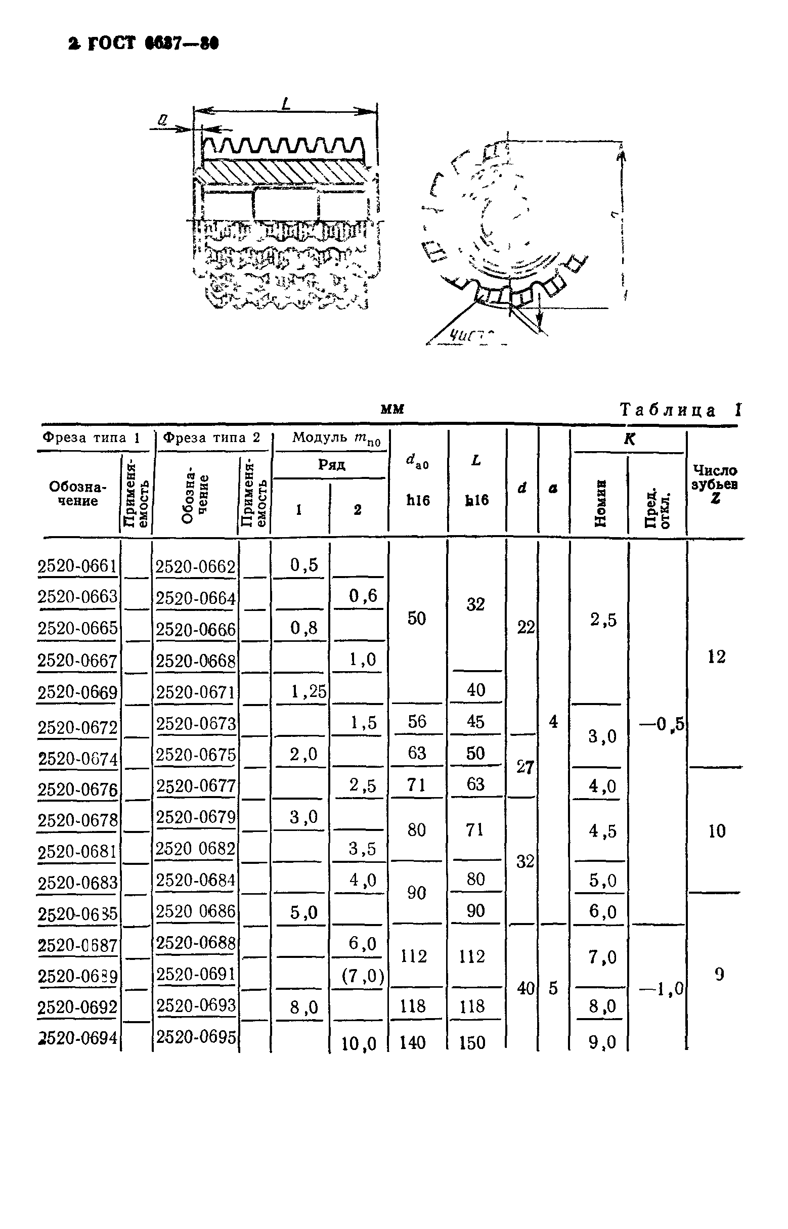 ГОСТ 6637-80