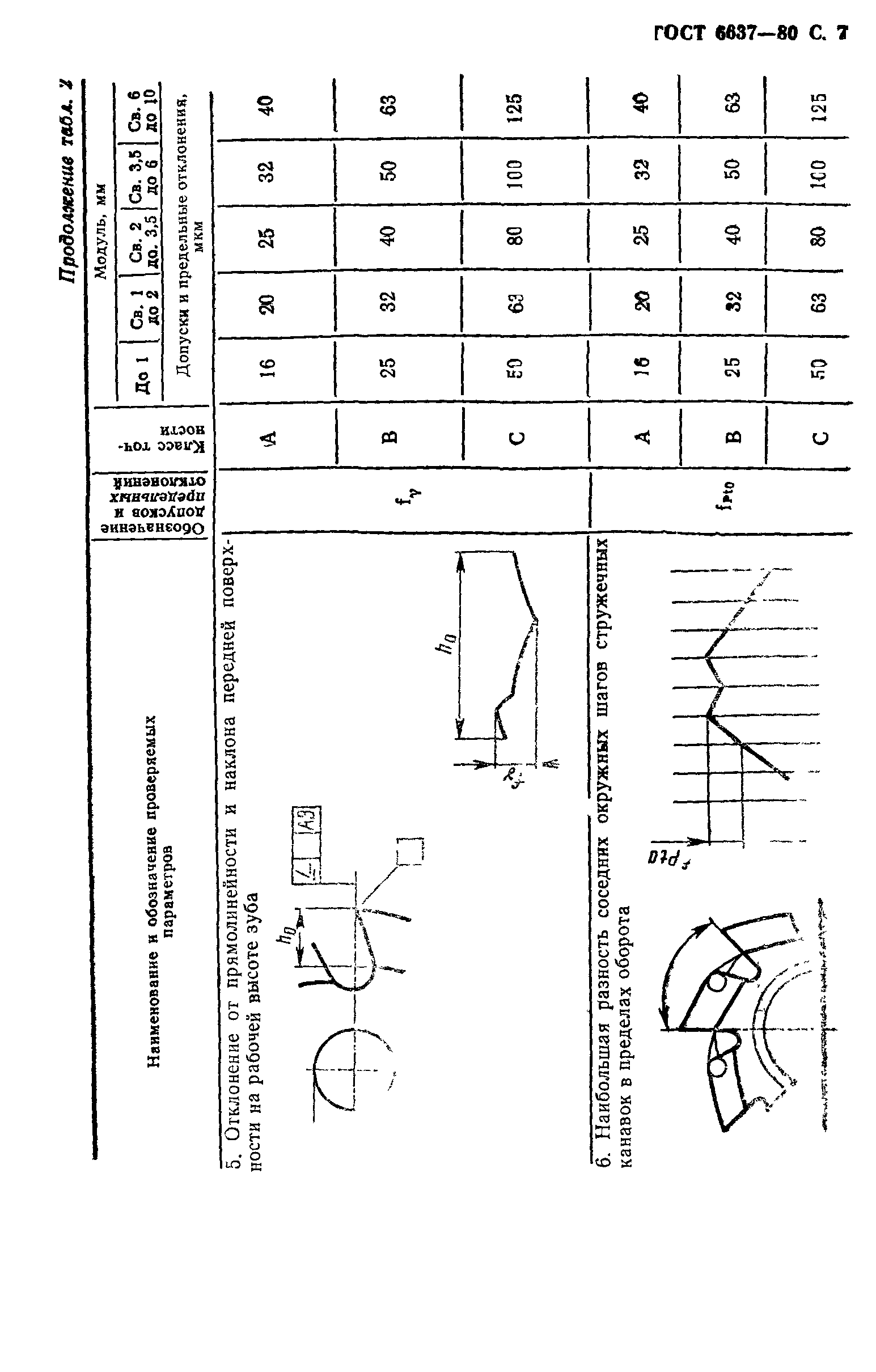 ГОСТ 6637-80