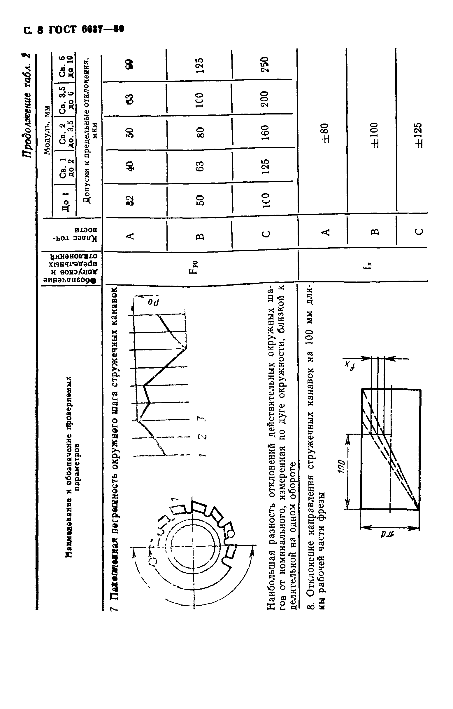 ГОСТ 6637-80