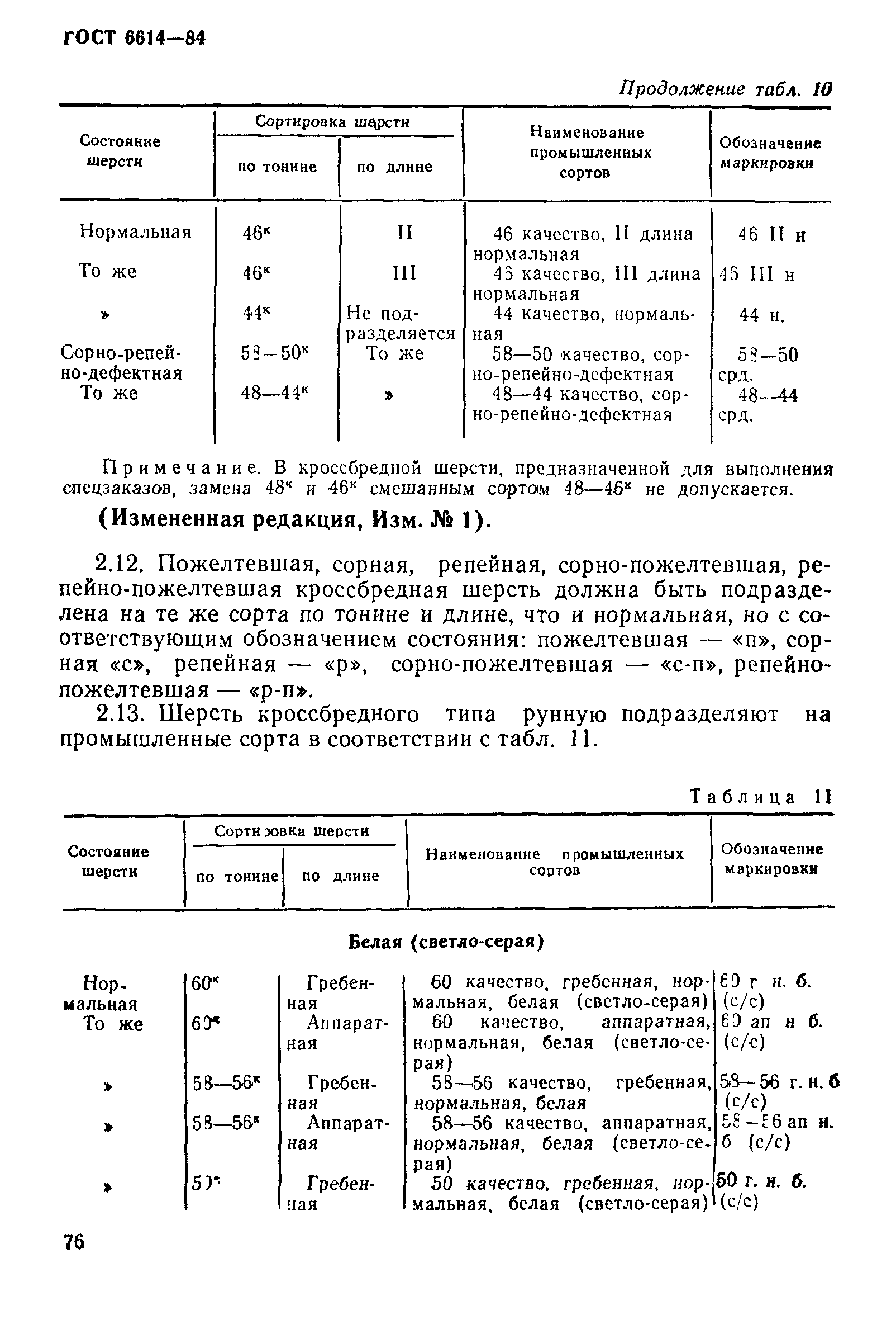 ГОСТ 6614-84