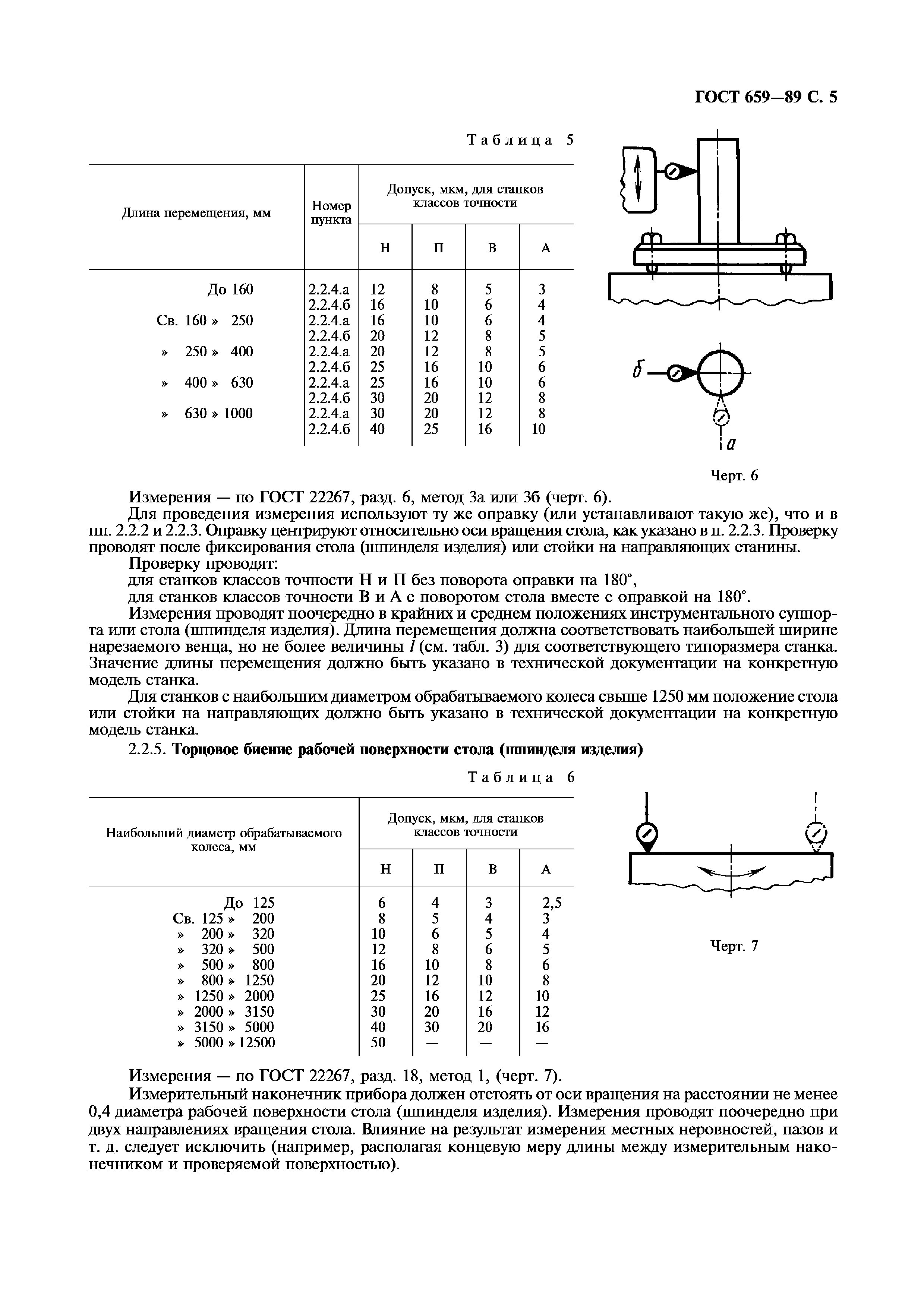 ГОСТ 659-89