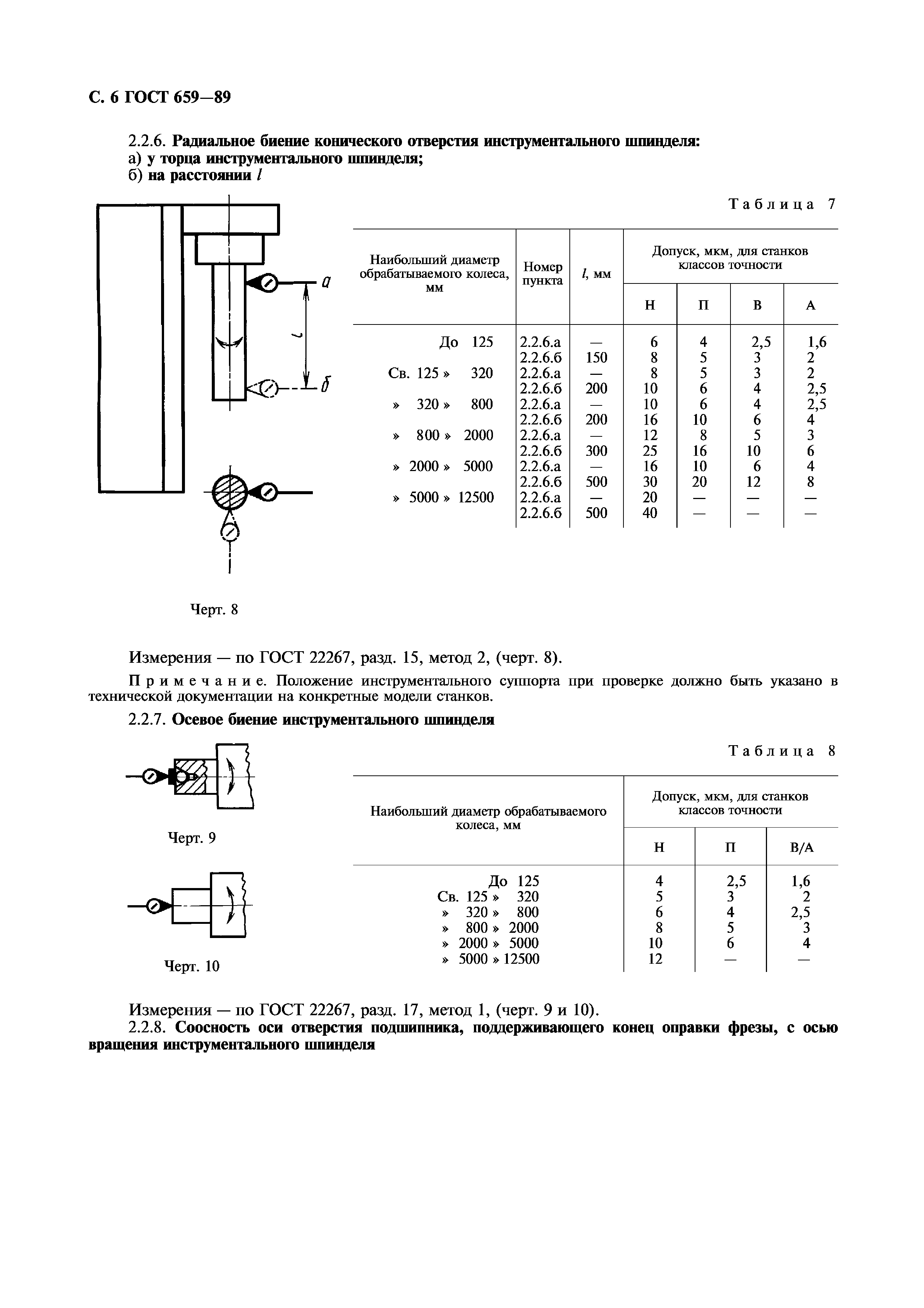 ГОСТ 659-89