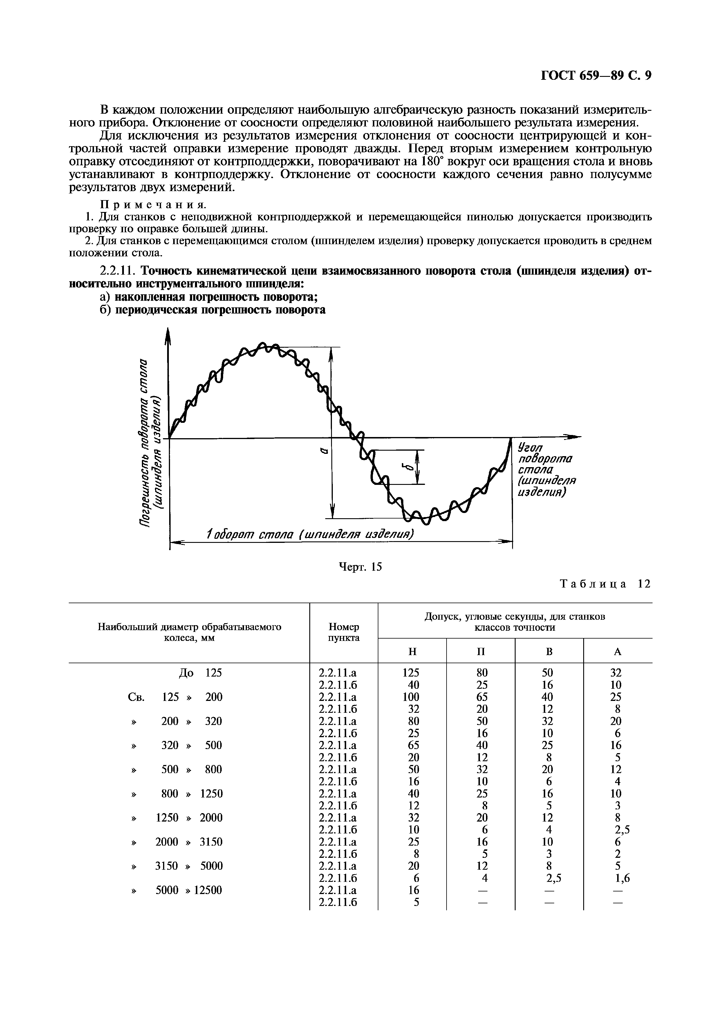 ГОСТ 659-89