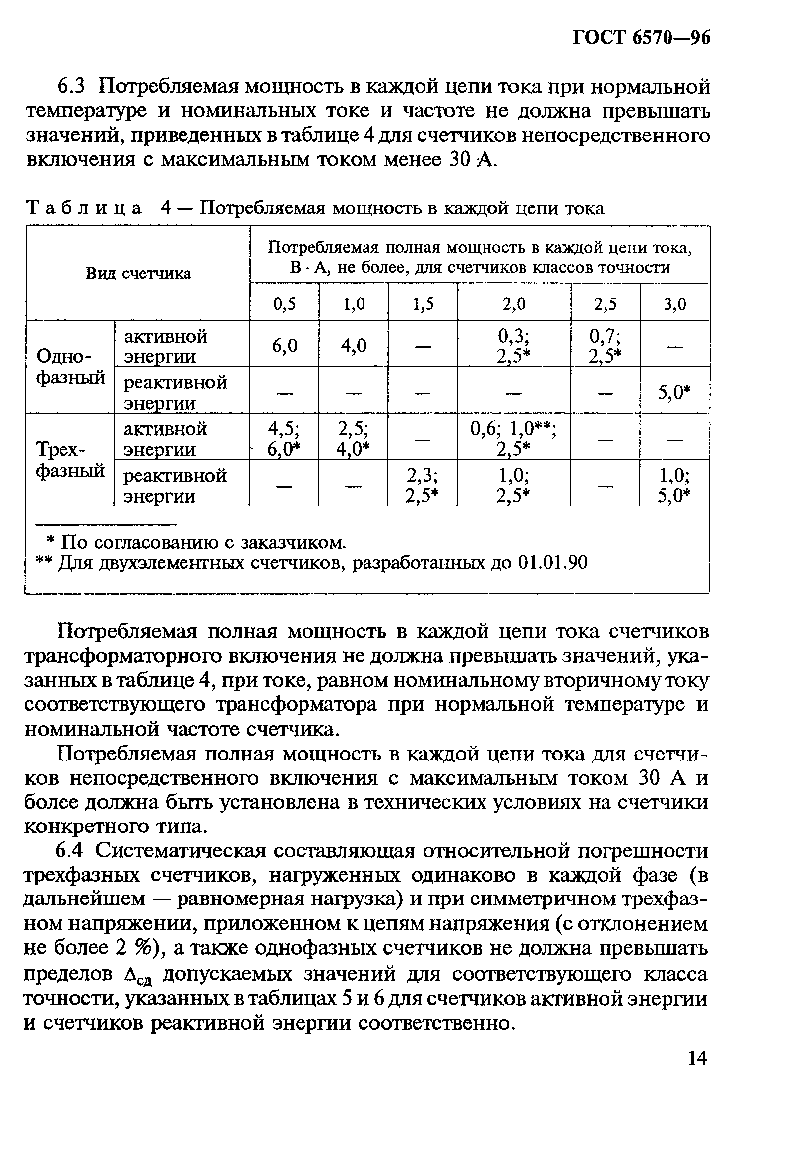 ГОСТ 6570-96
