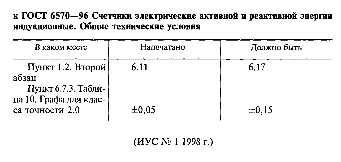 ГОСТ 6570-96