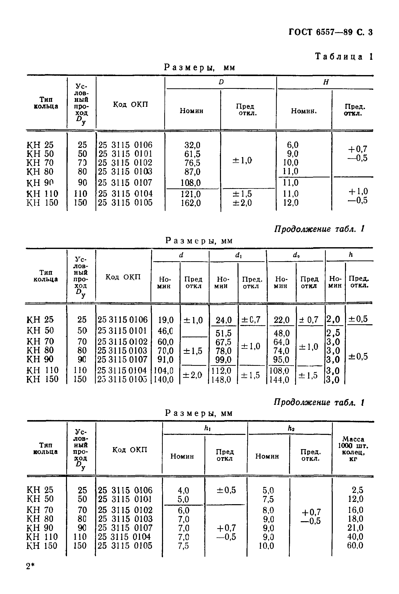 ГОСТ 6557-89