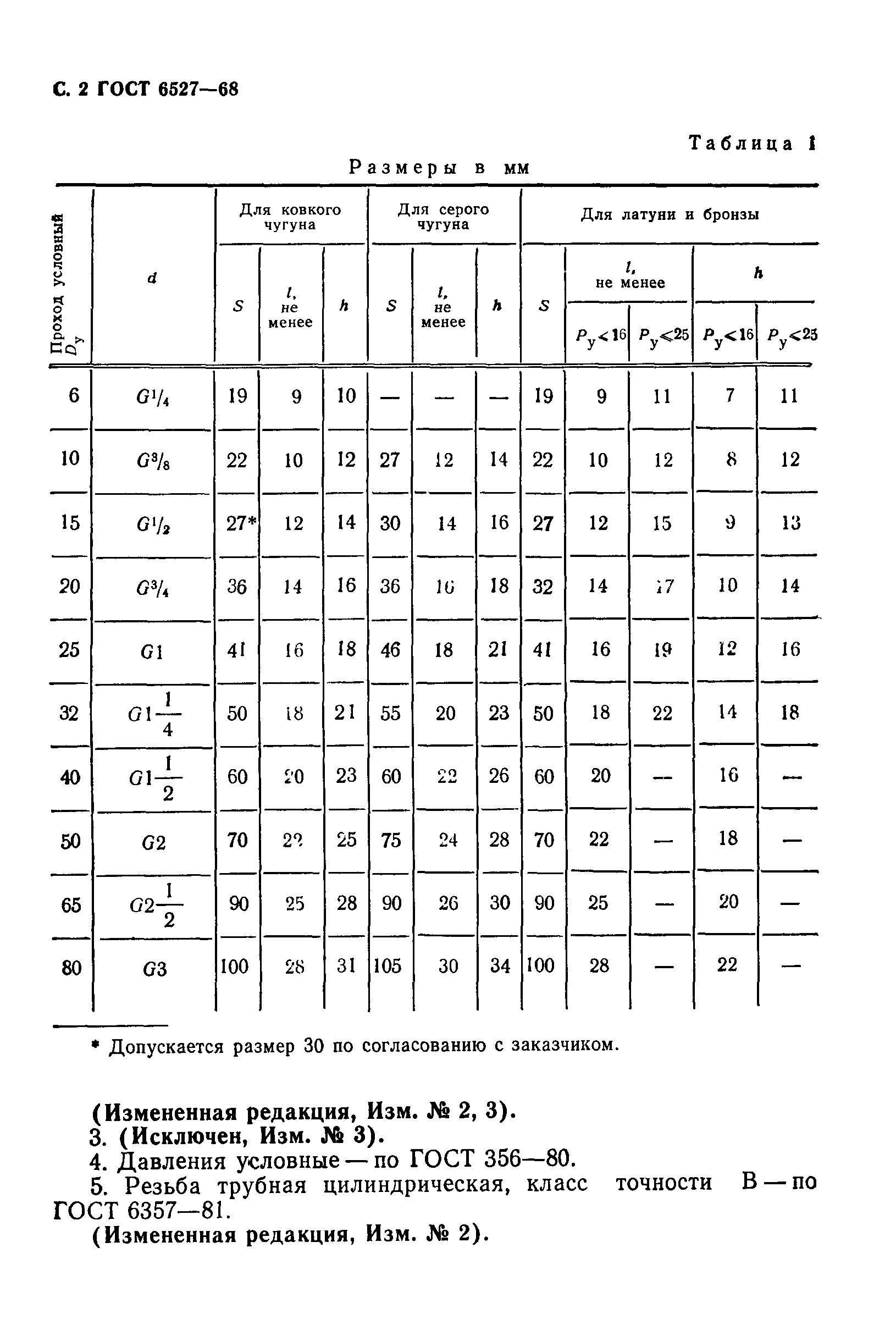 ГОСТ 6527-68