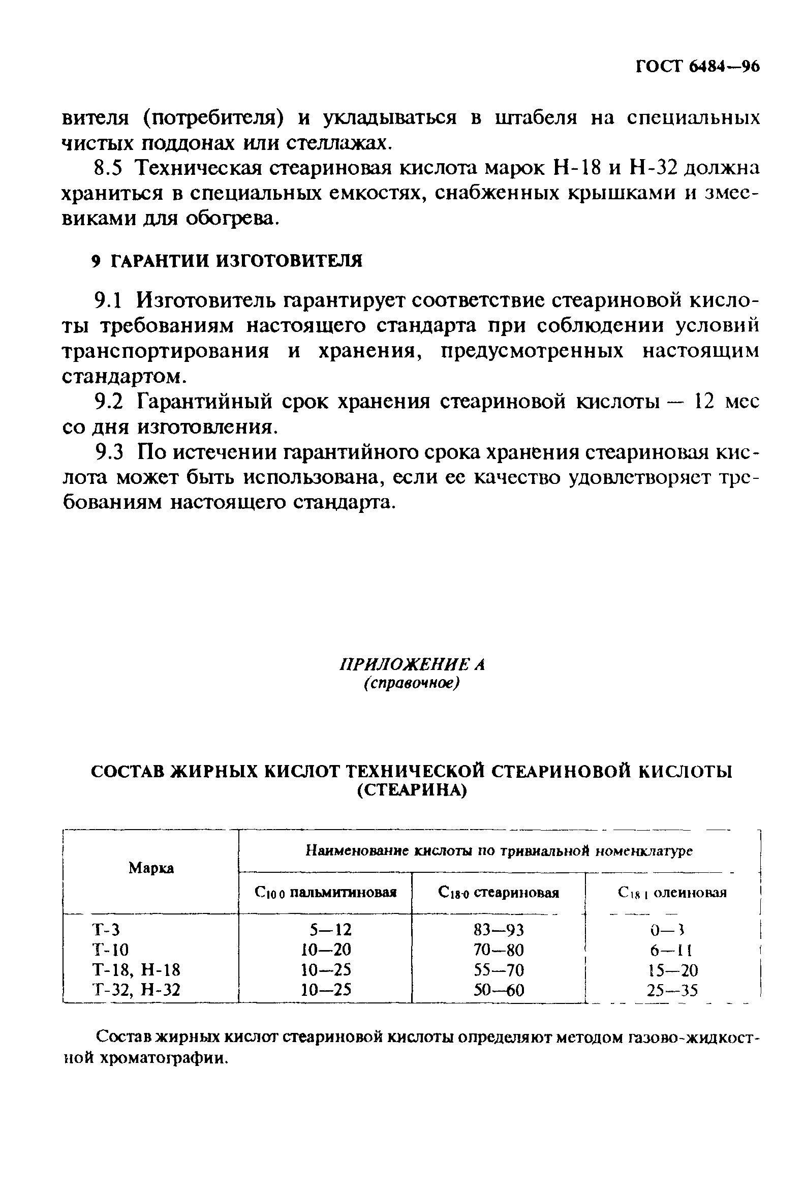 ГОСТ 6484-96