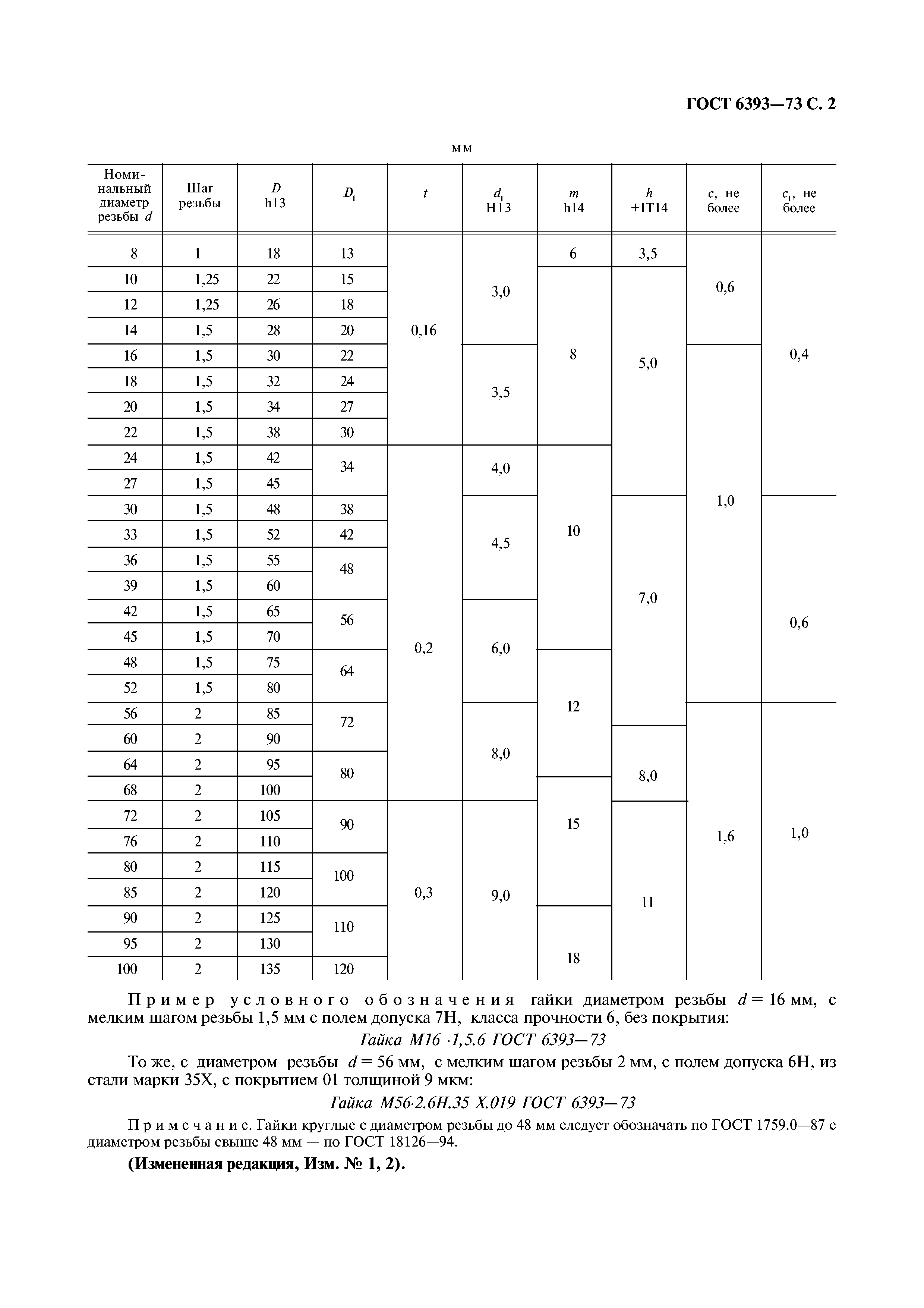 ГОСТ 6393-73