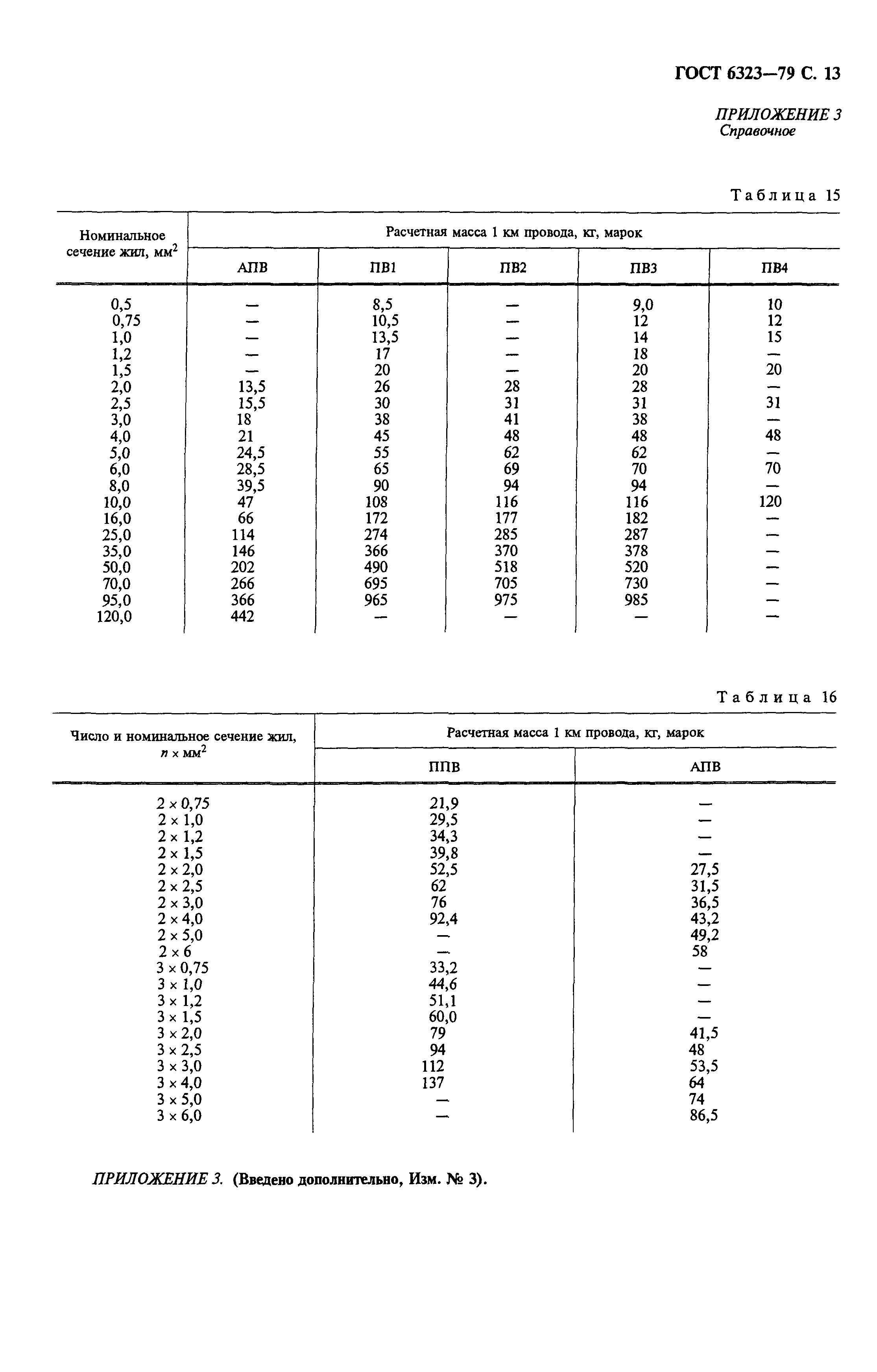 ГОСТ 6323-79