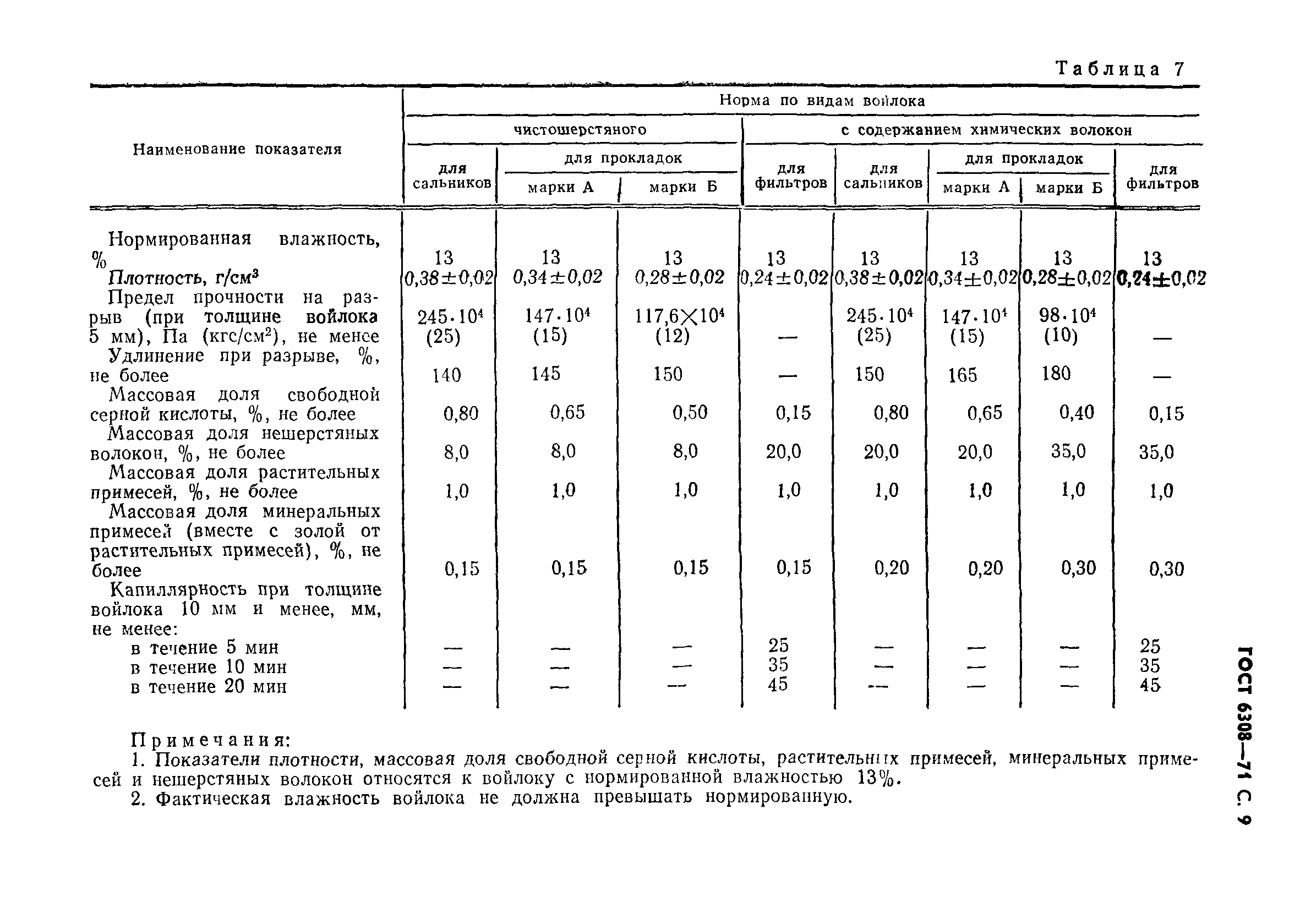 ГОСТ 6308-71