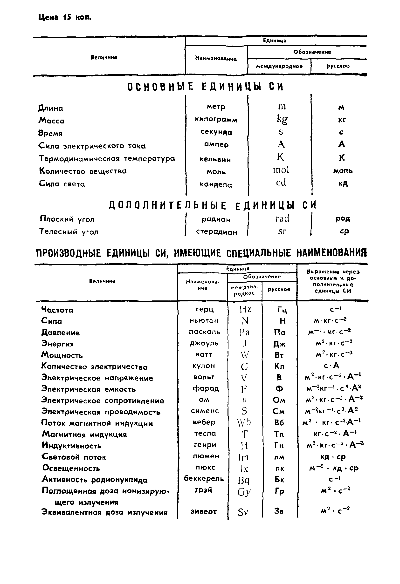 ГОСТ 6253-78