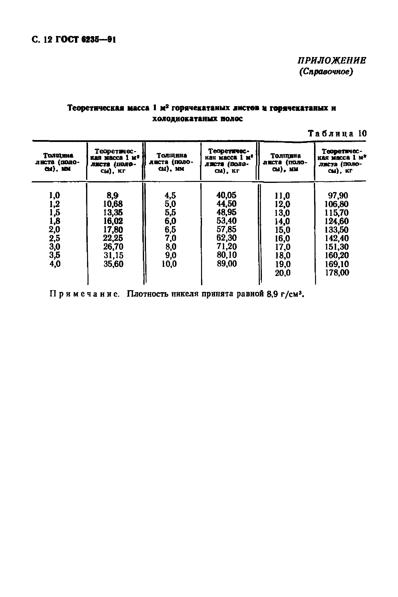 ГОСТ 6235-91