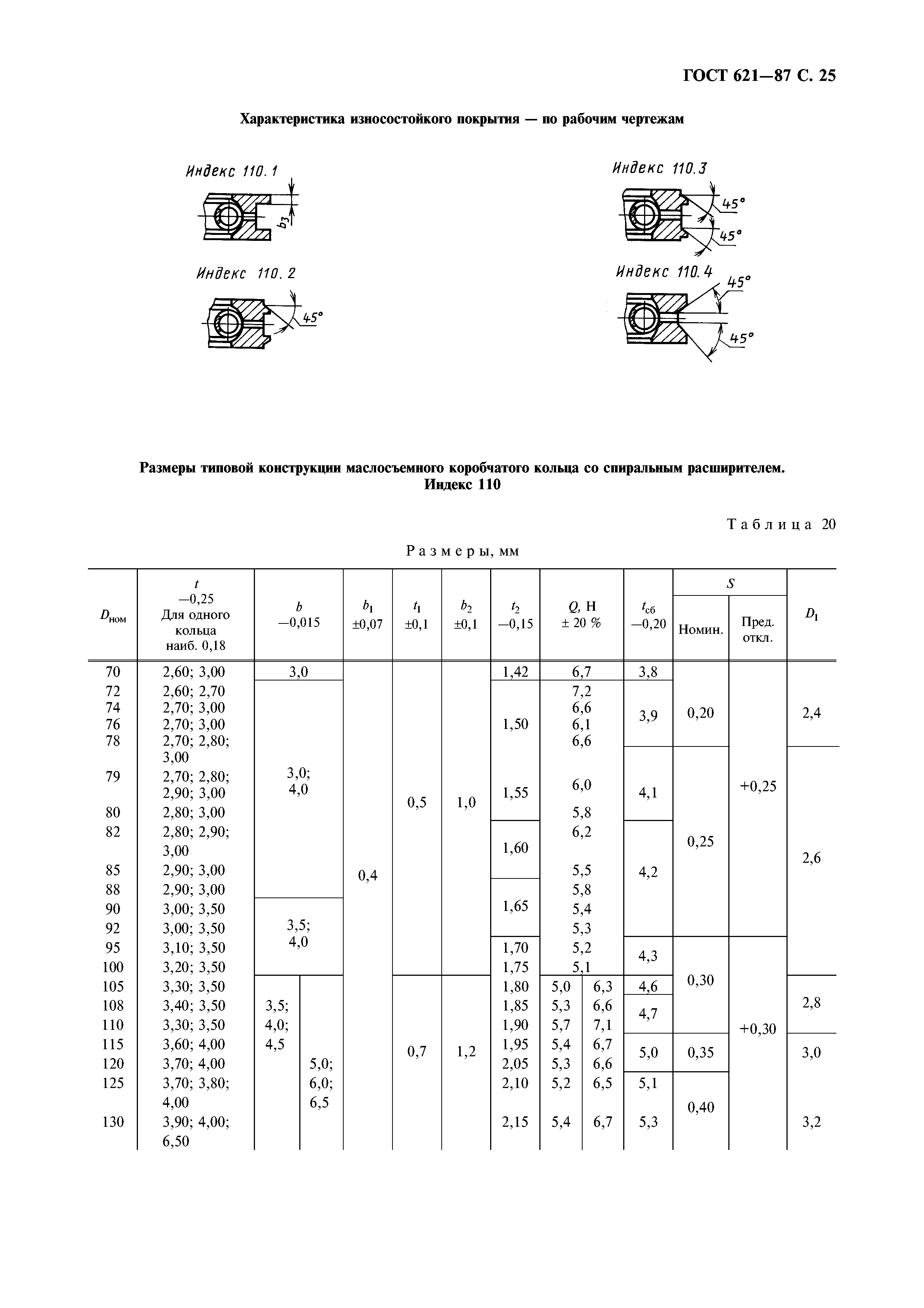 ГОСТ 621-87