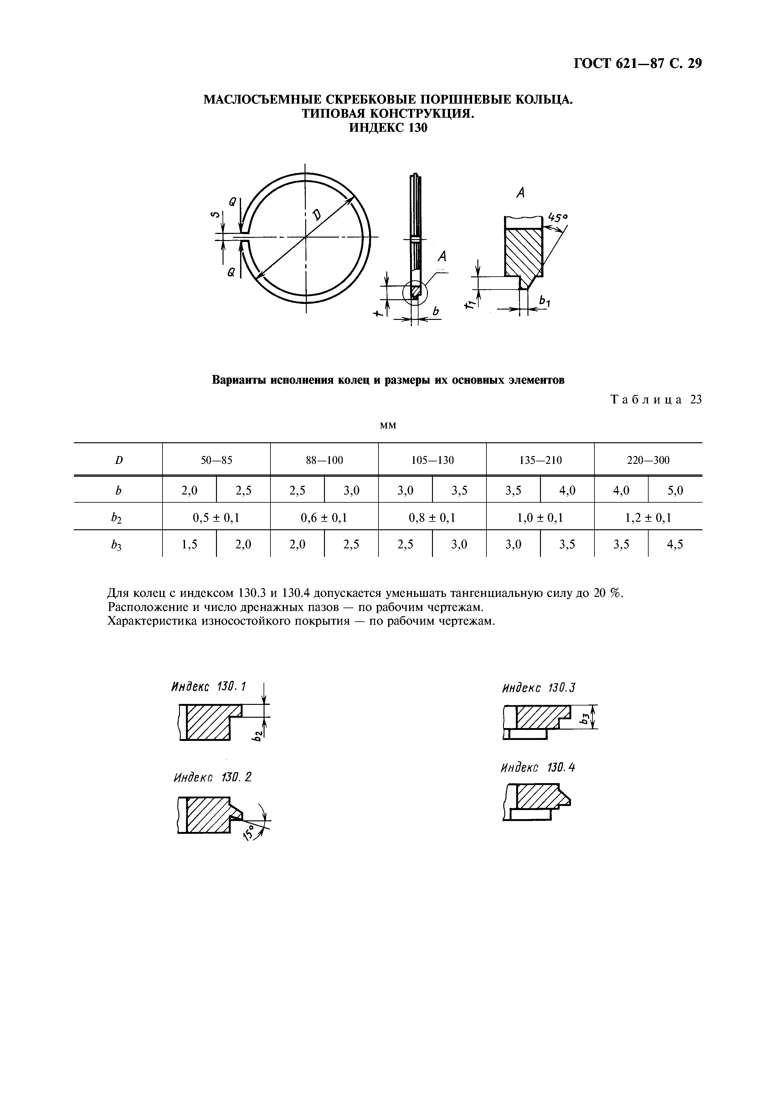 ГОСТ 621-87