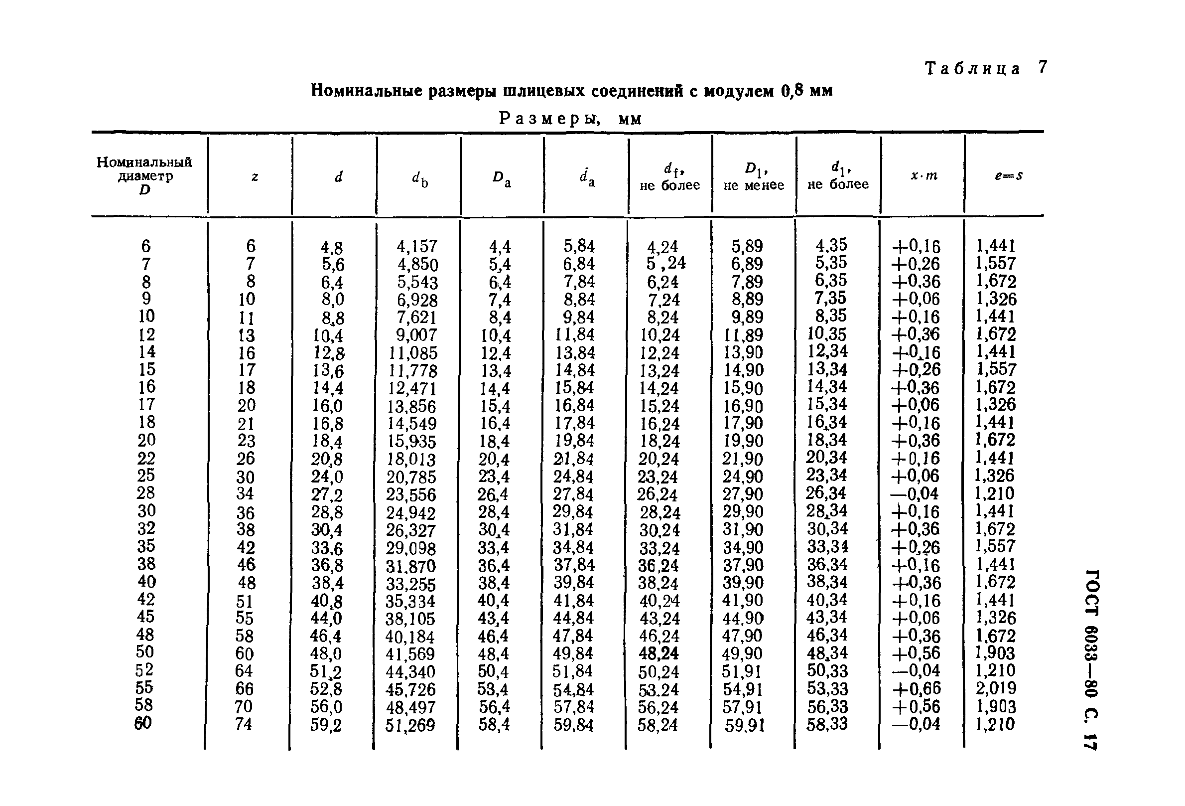 гост отклонения размеров мебели