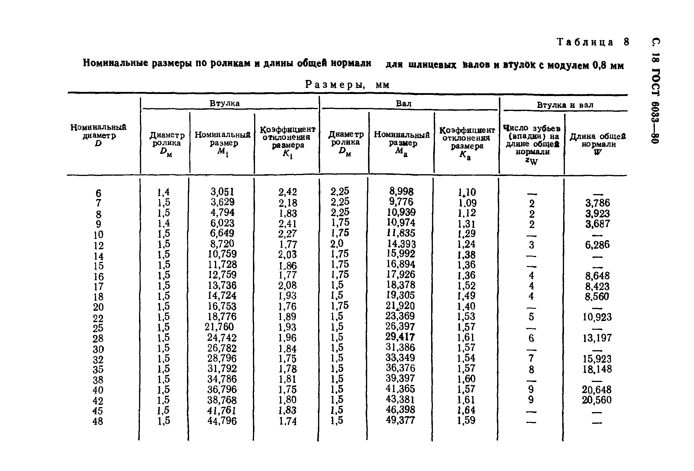 6033 80 соединение шлицевое