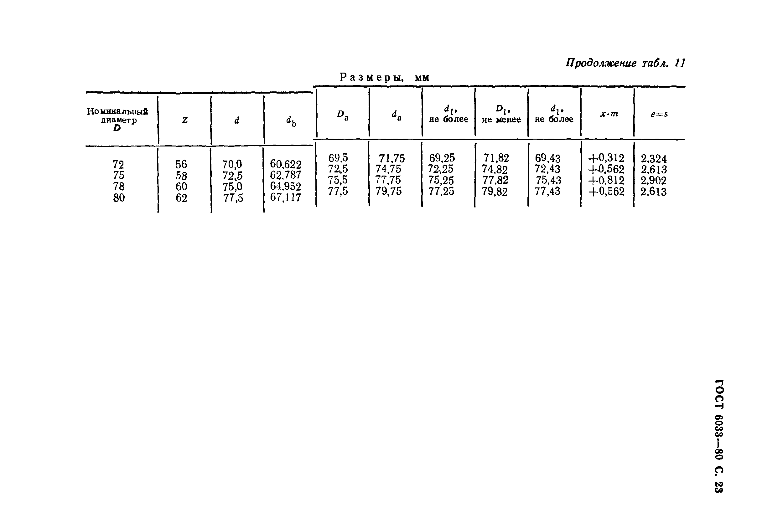 Шлицы эвольвентные гост 6033 80 обозначение на чертеже