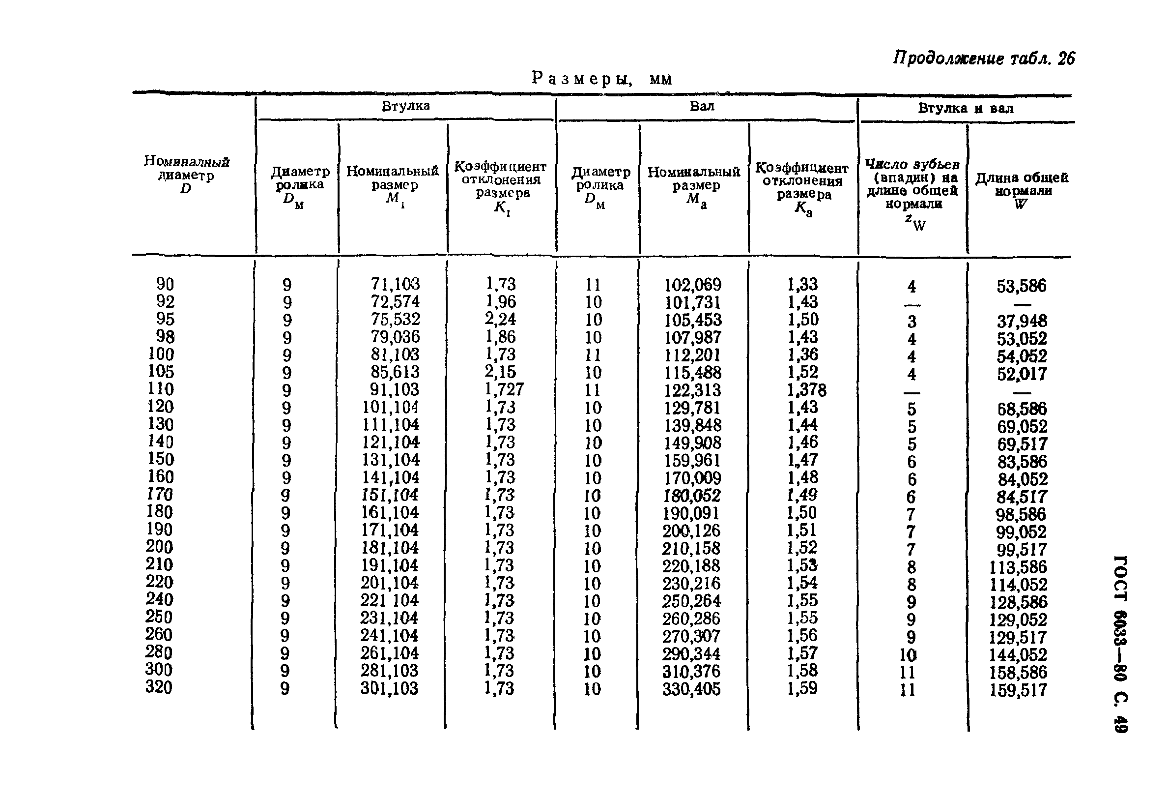 ГОСТ 6033-80