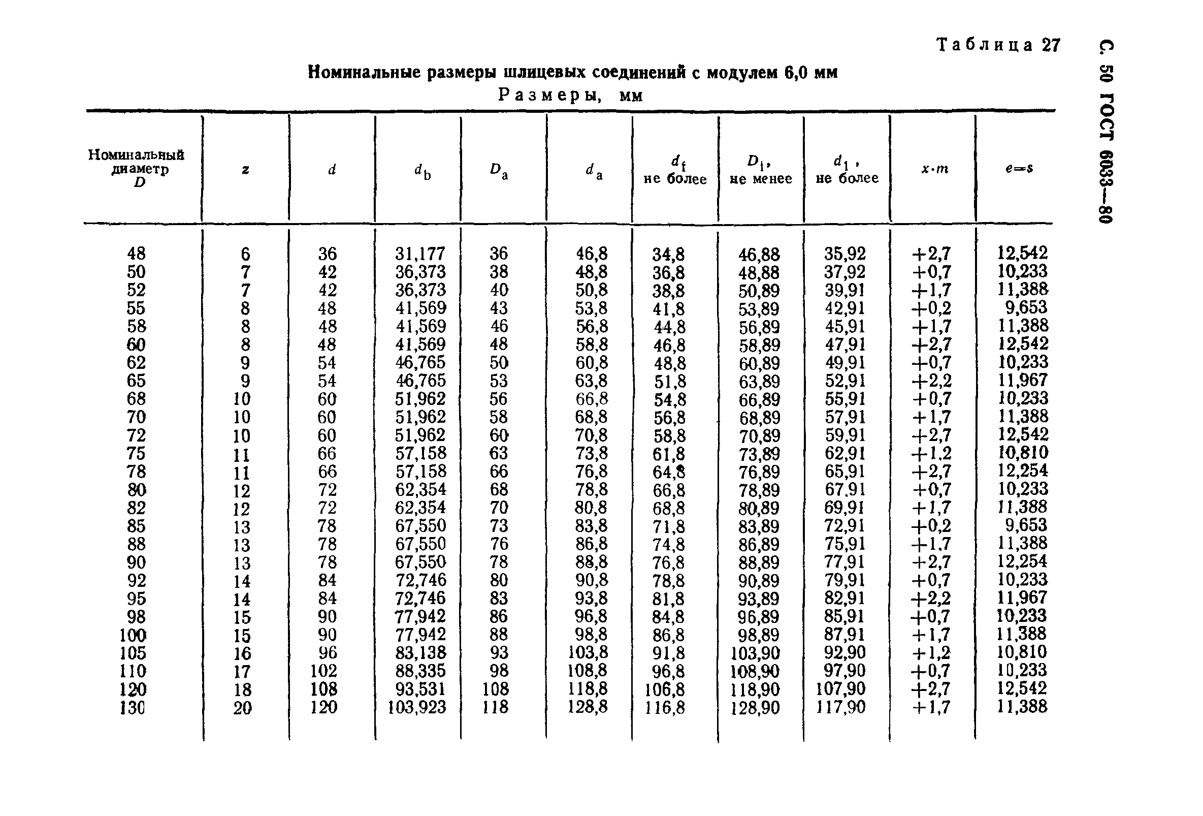 Шлицы эвольвентные гост 6033 80 обозначение на чертеже