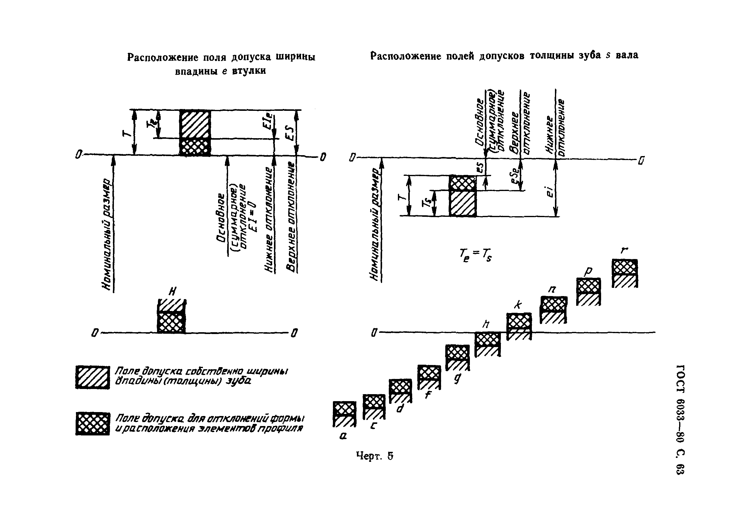 ГОСТ 6033-80