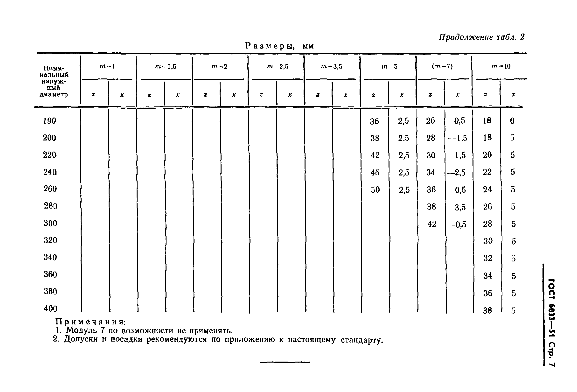 ГОСТ 6033-51