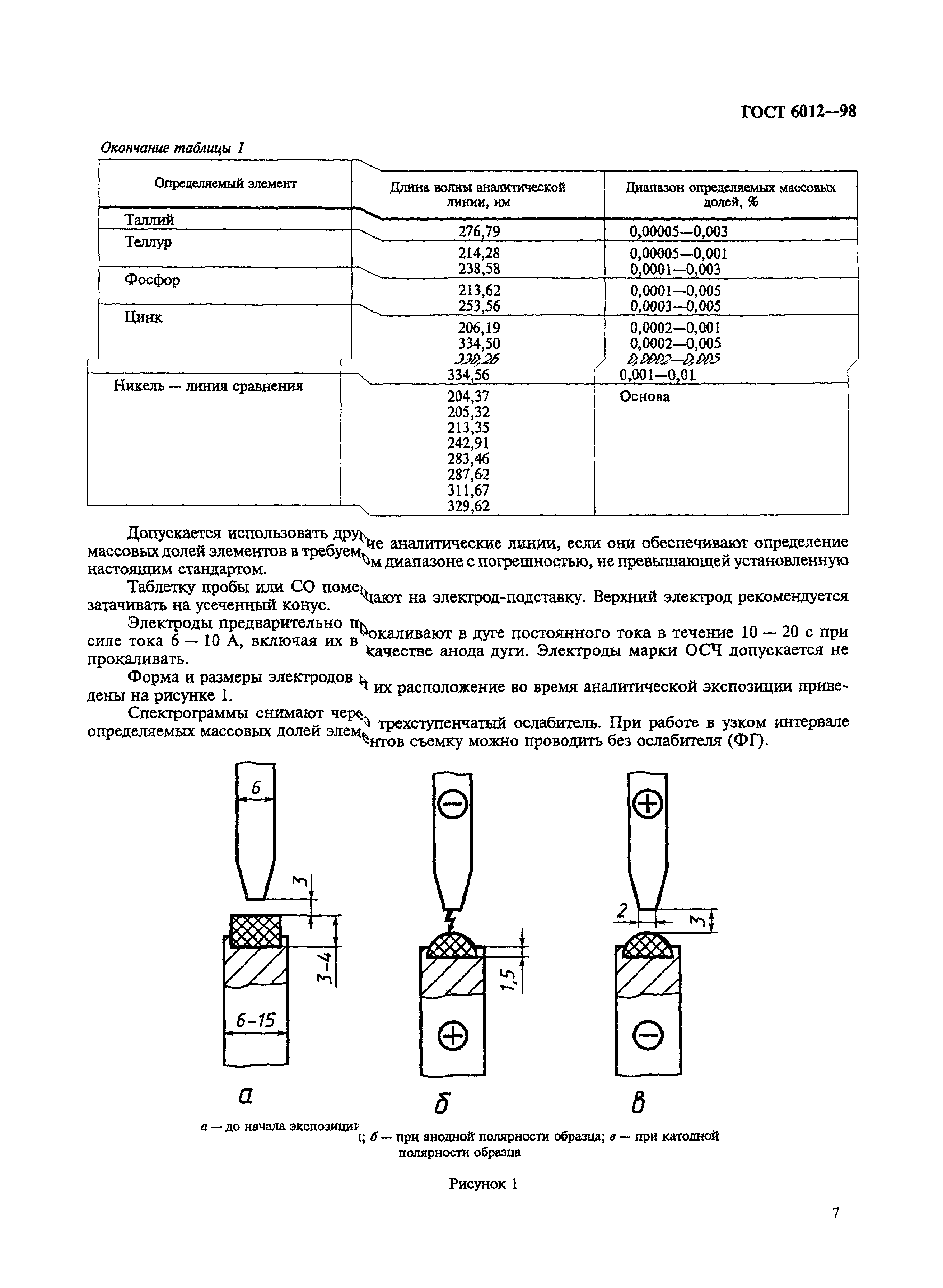 ГОСТ 6012-98