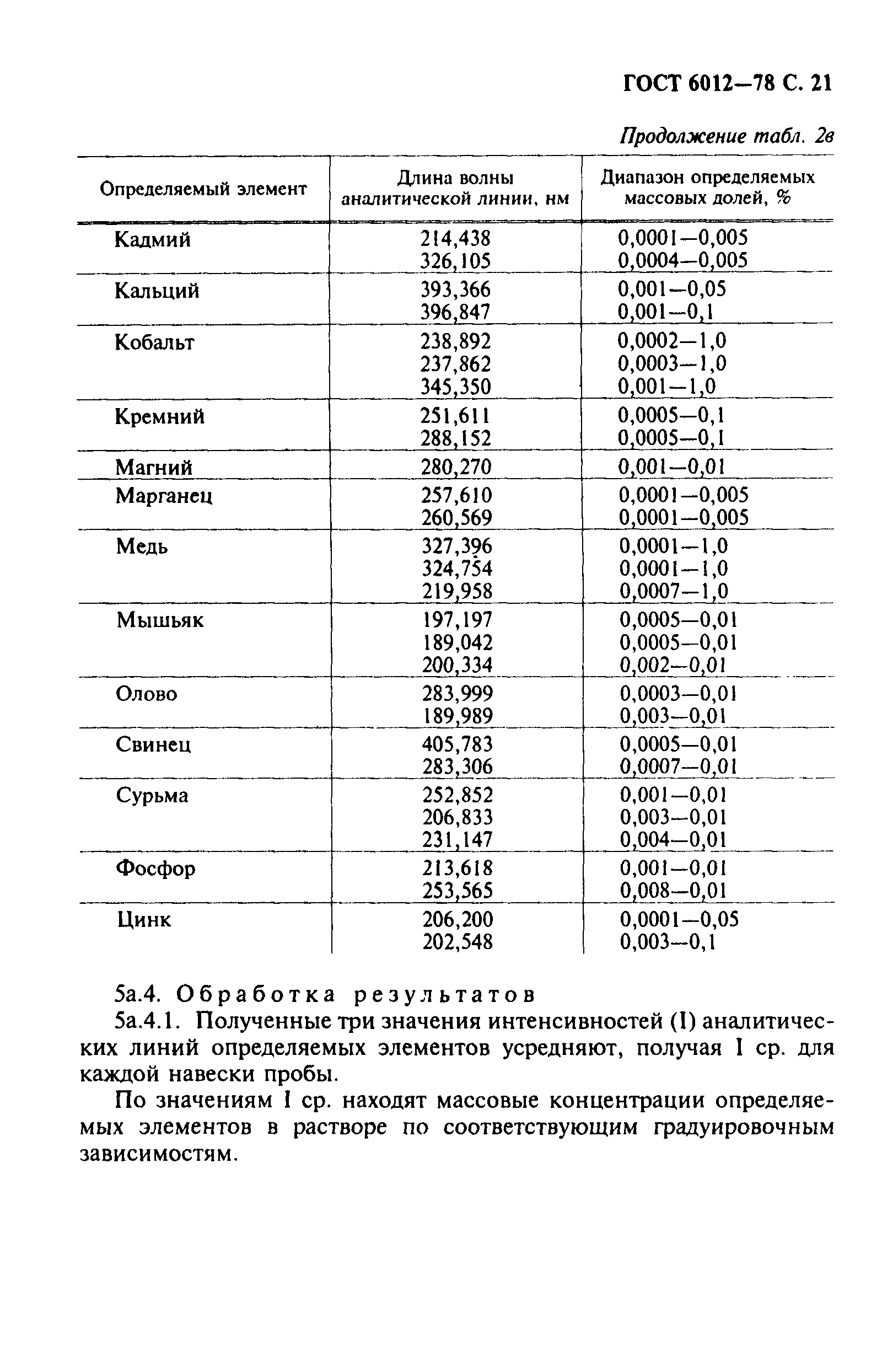 ГОСТ 6012-78