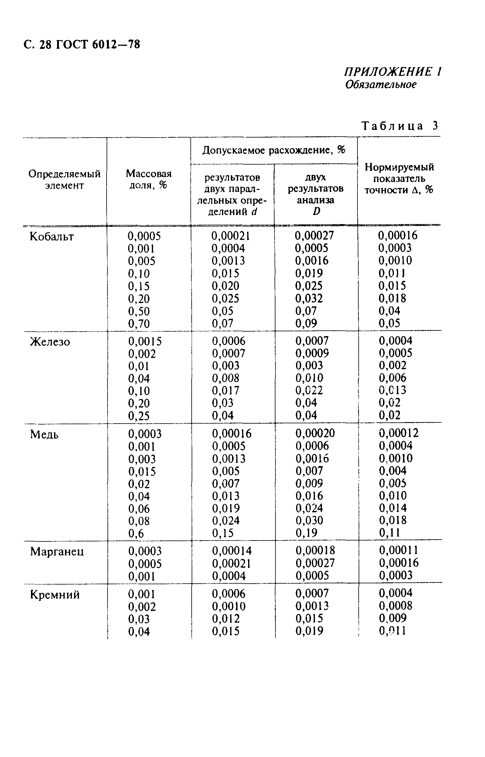 ГОСТ 6012-78