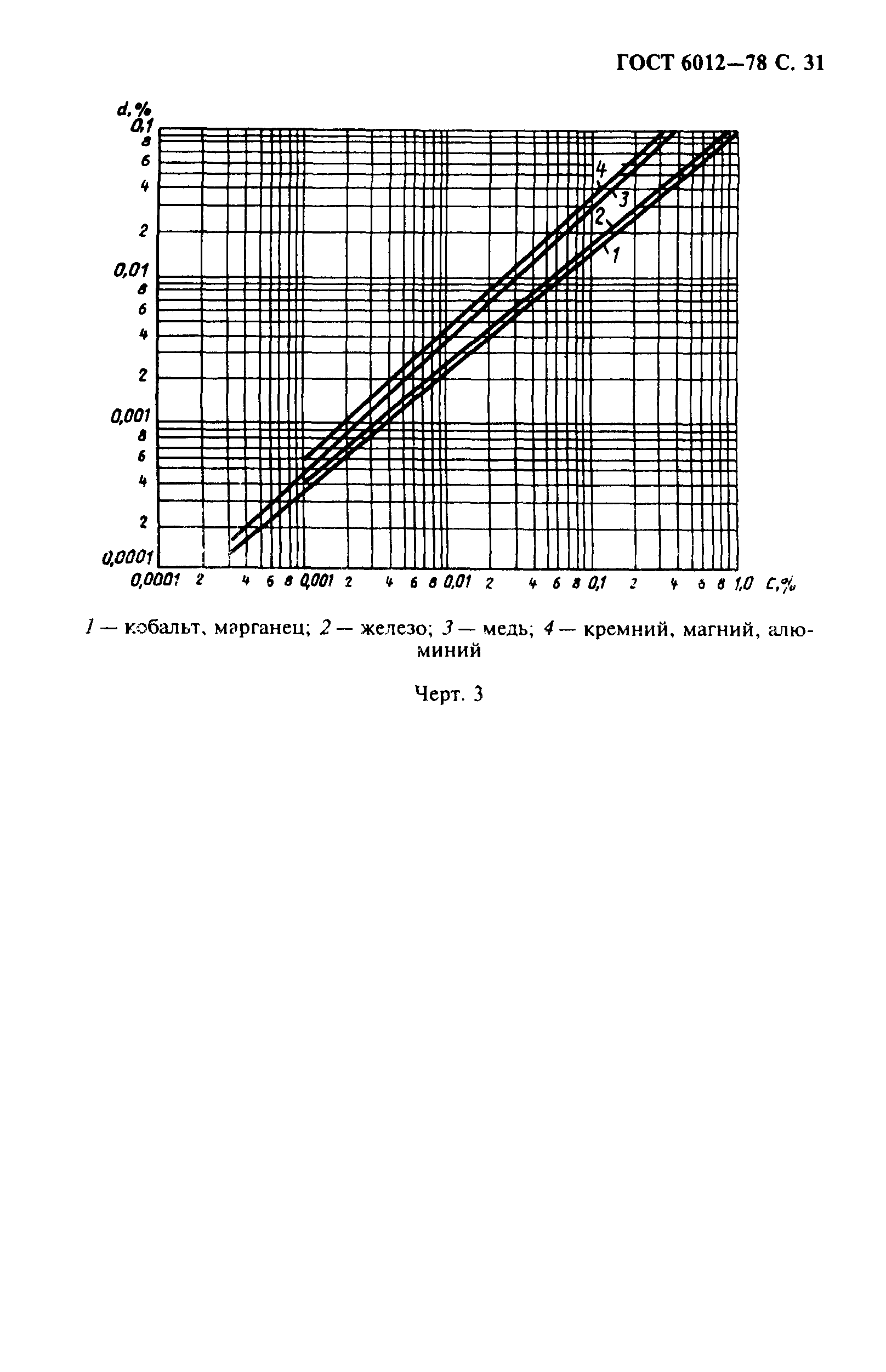 ГОСТ 6012-78