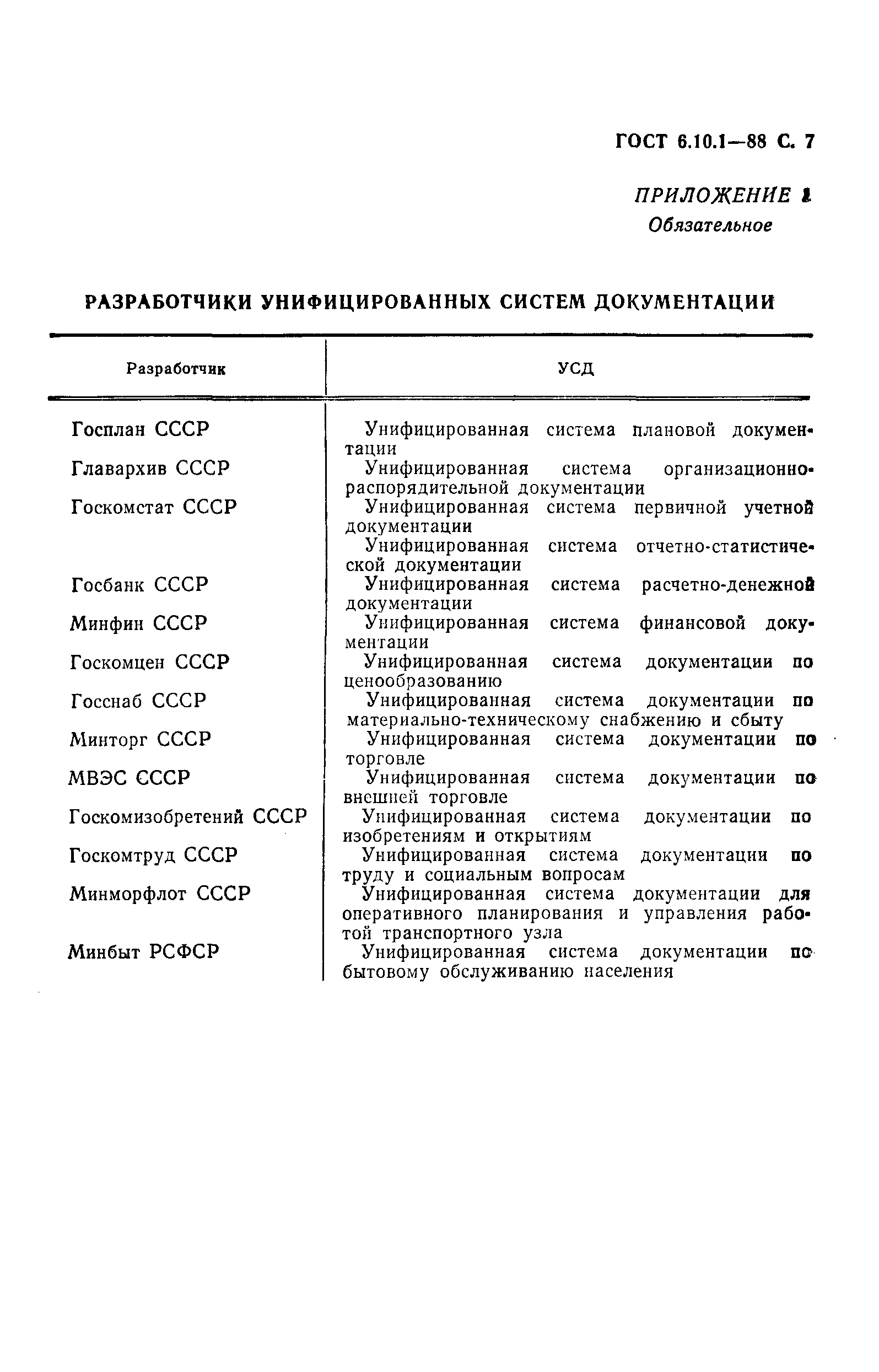 ГОСТ 6.10.1-88