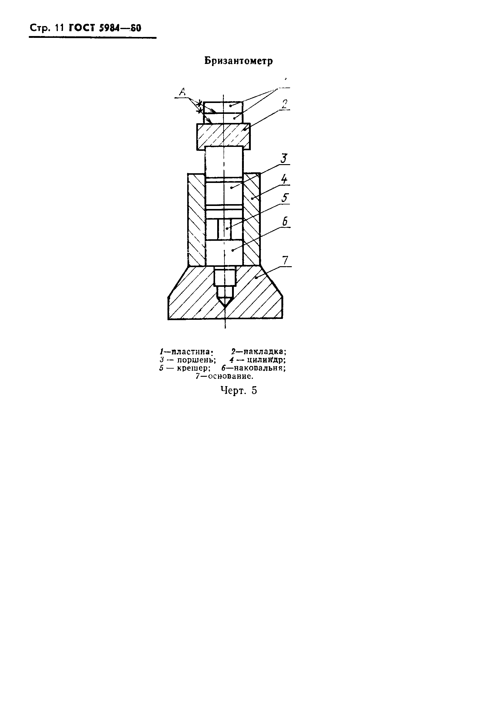 ГОСТ 5984-80