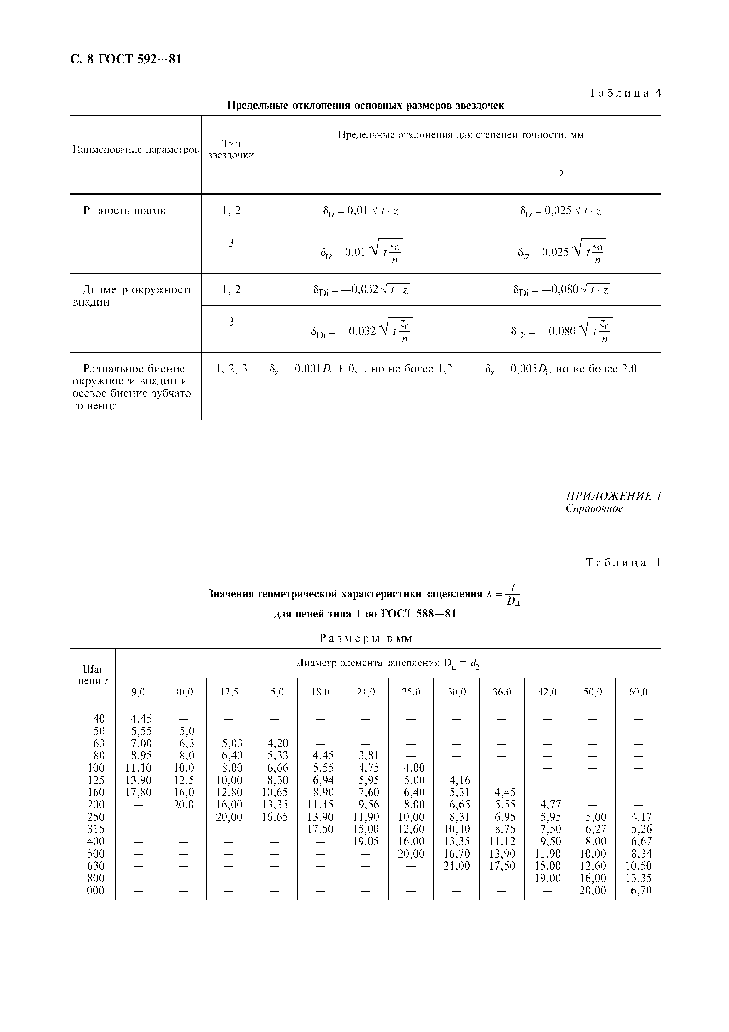 ГОСТ 592-81