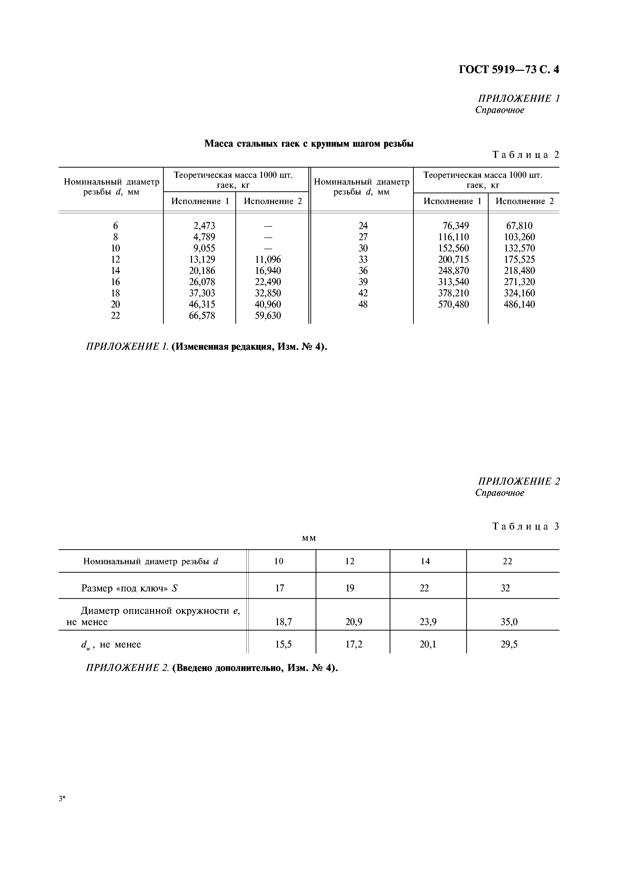 ГОСТ 5919-73