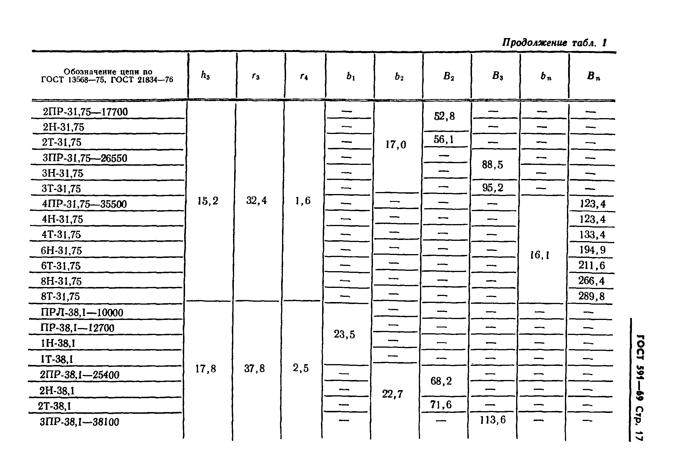 ГОСТ 591-69