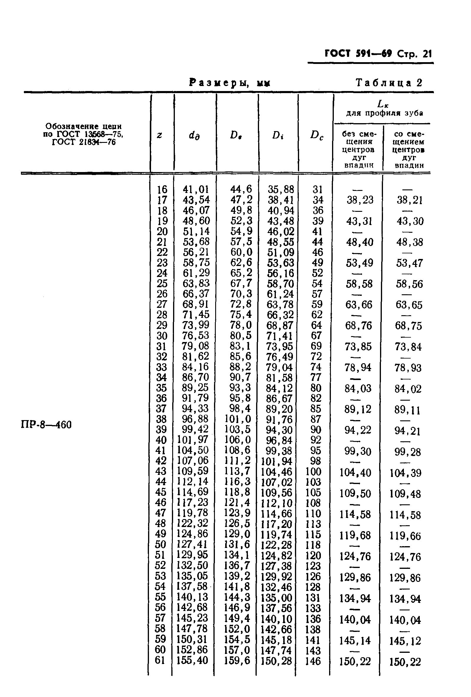 ГОСТ 591-69