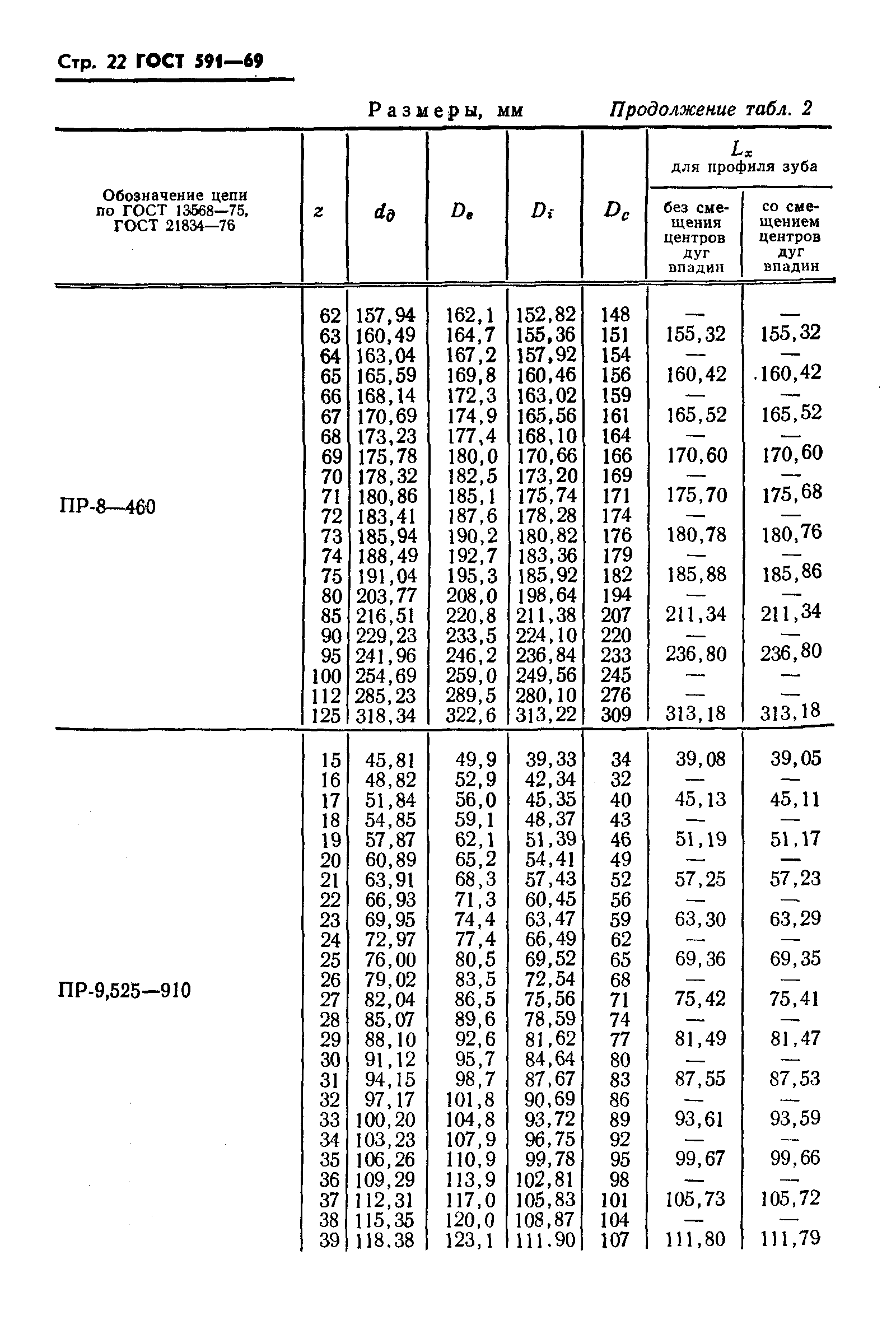 ГОСТ 591-69