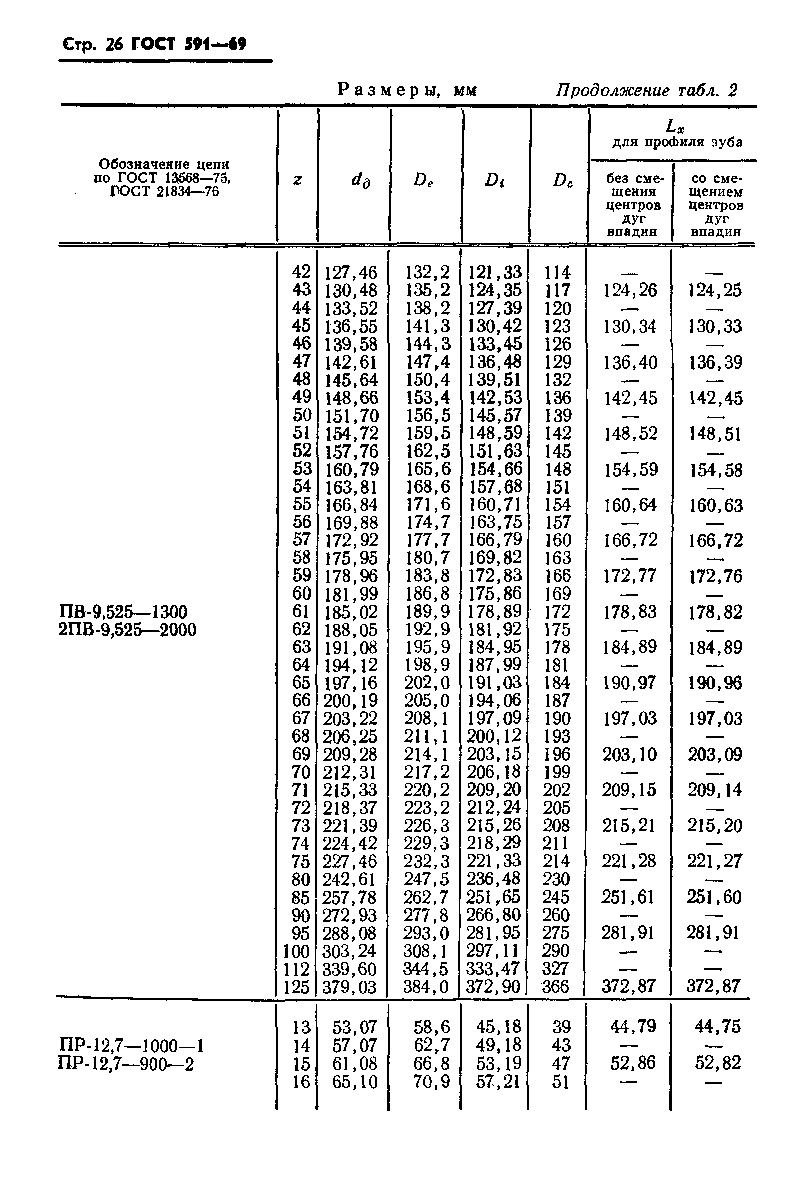 ГОСТ 591-69