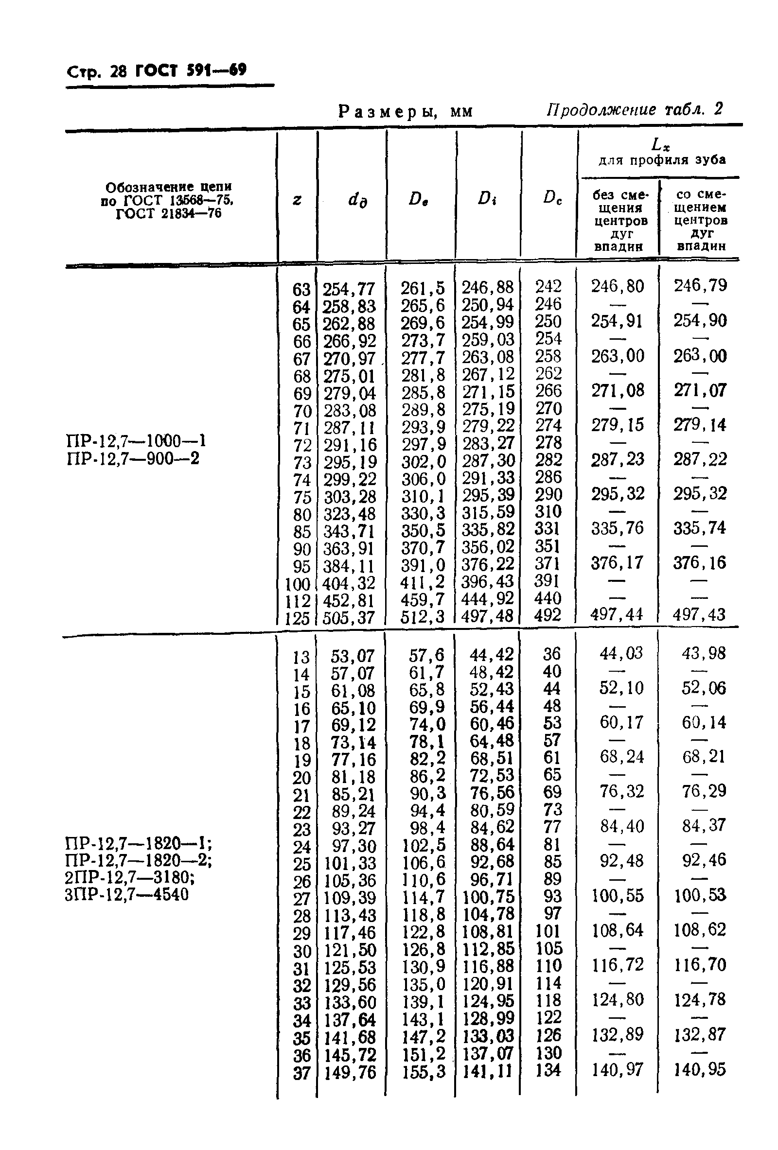 ГОСТ 591-69