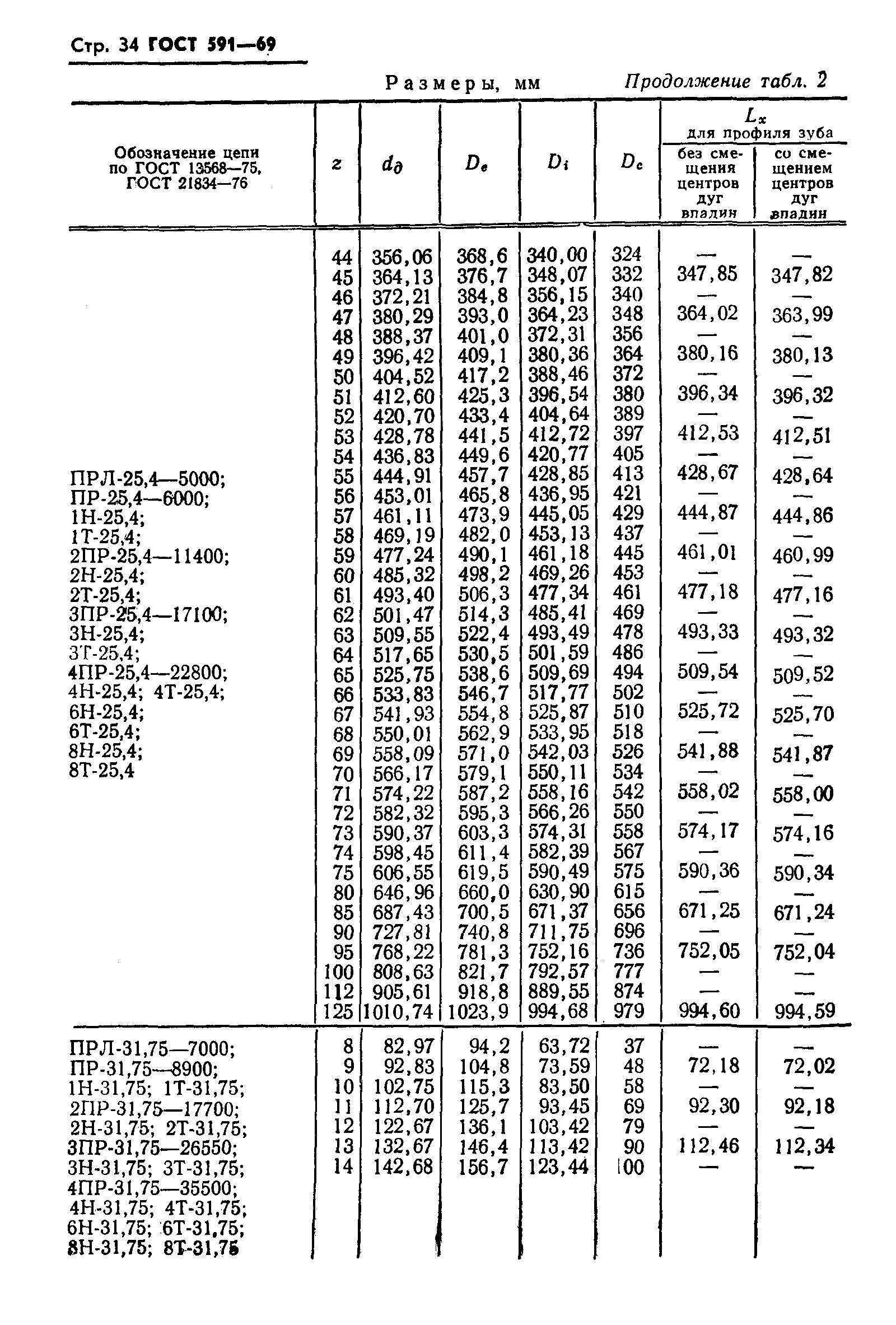 ГОСТ 591-69