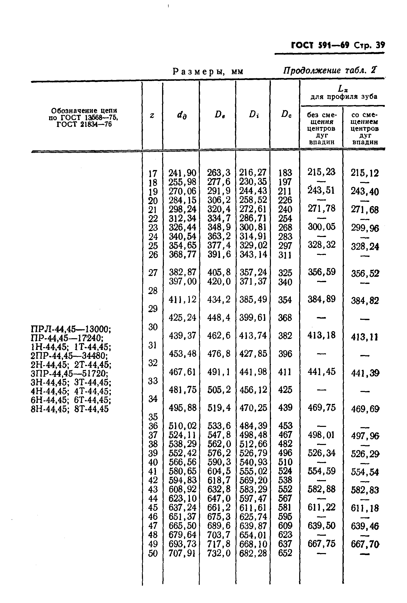 ГОСТ 591-69